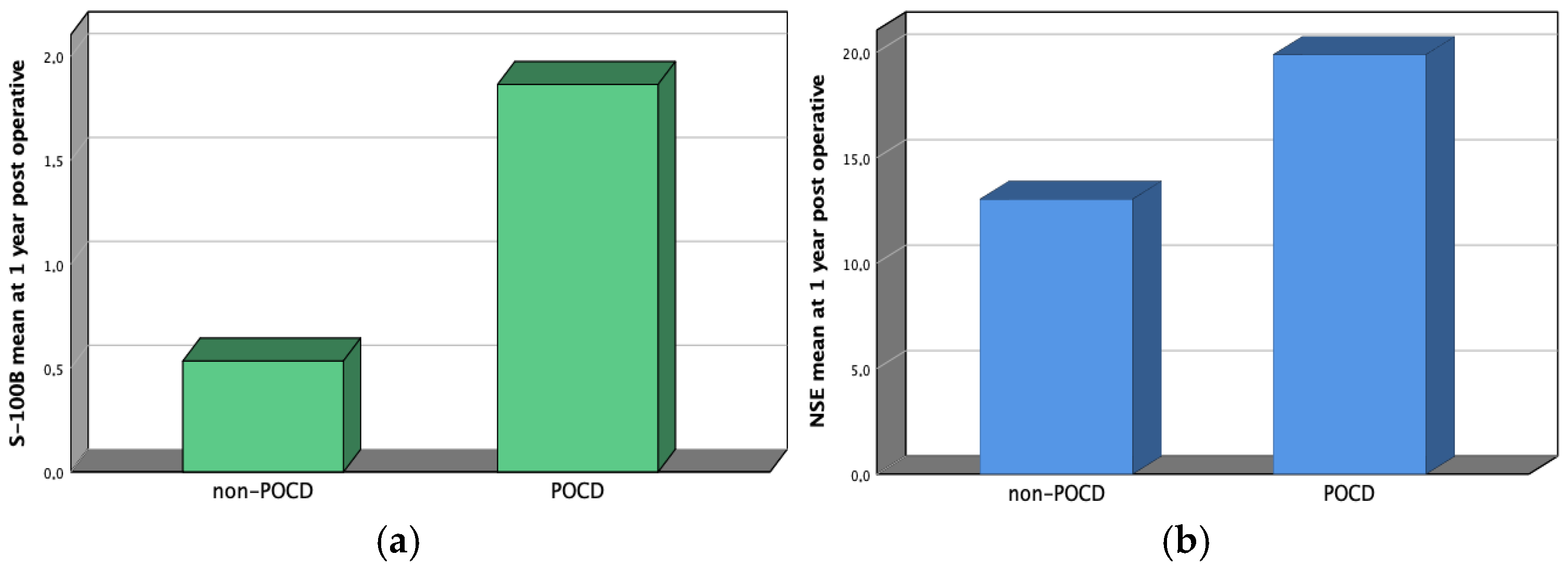 Jfmk 10 00380 g002 Jfmk 10 00380 g002