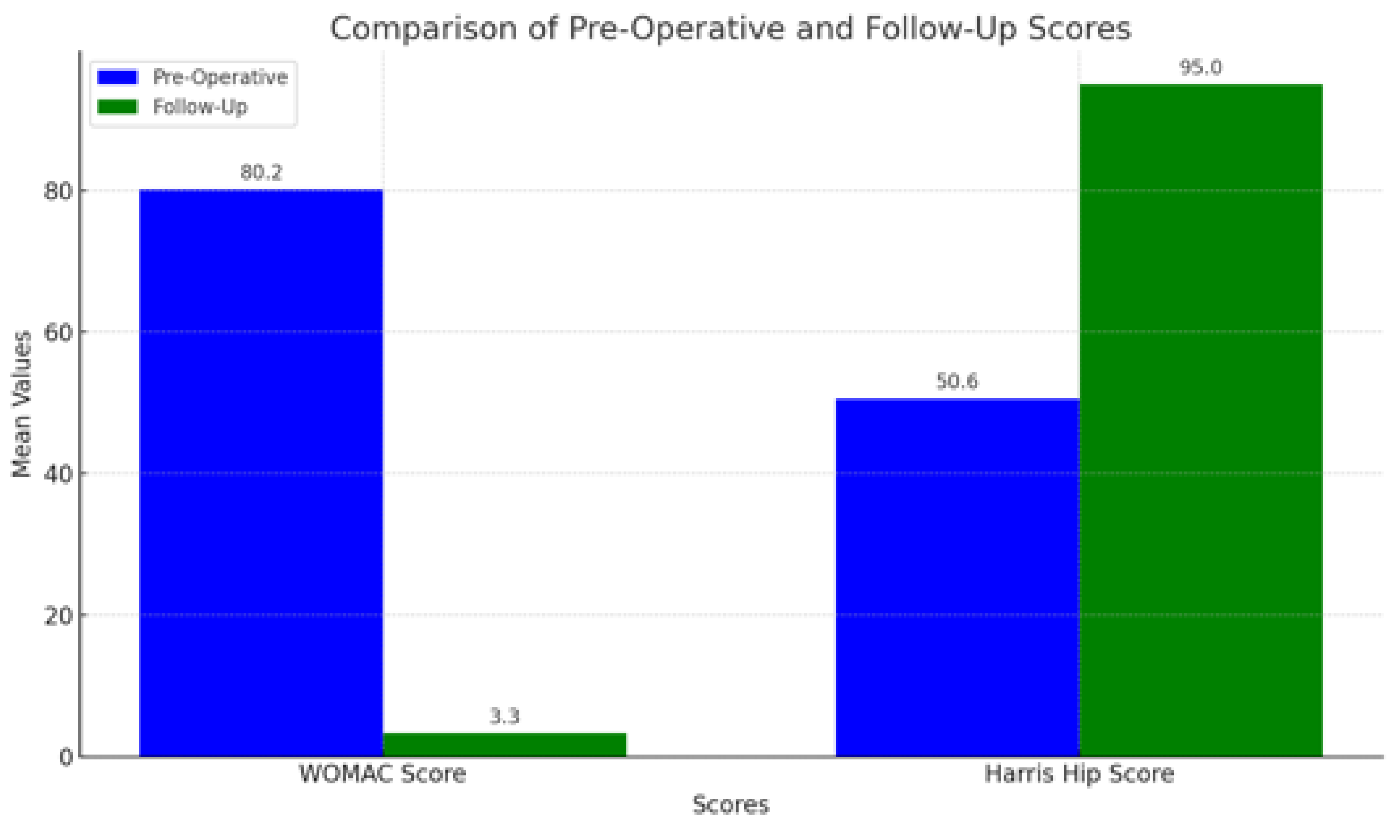 Jfmk 10 00389 g001 Jfmk 10 00389 g001