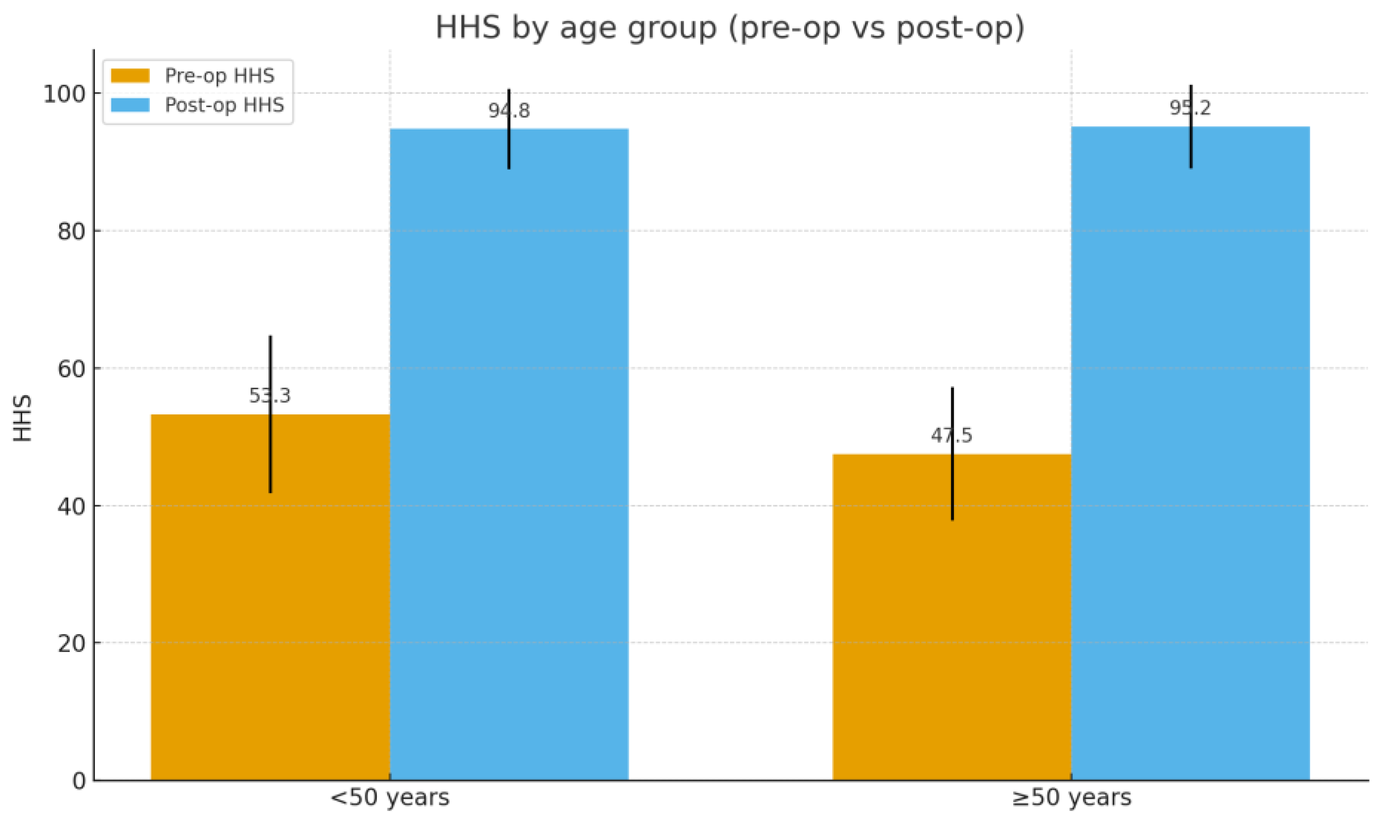 Jfmk 10 00389 g002 Jfmk 10 00389 g002