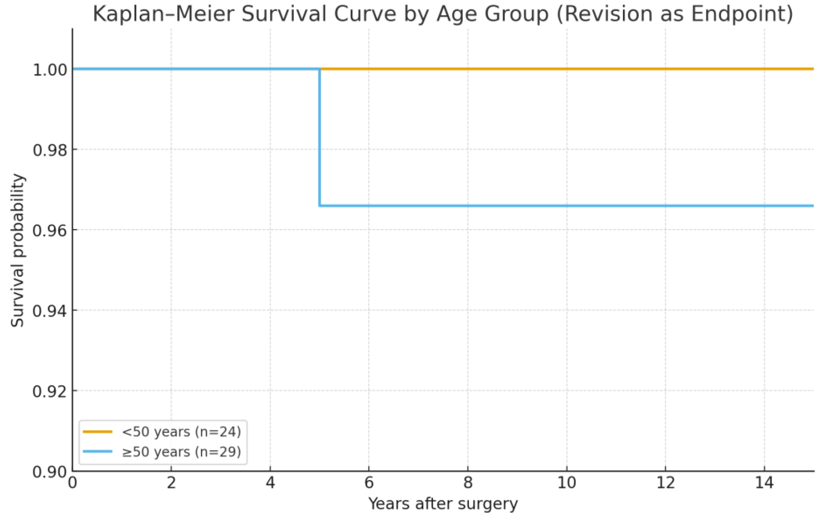 Jfmk 10 00389 g005 Jfmk 10 00389 g005
