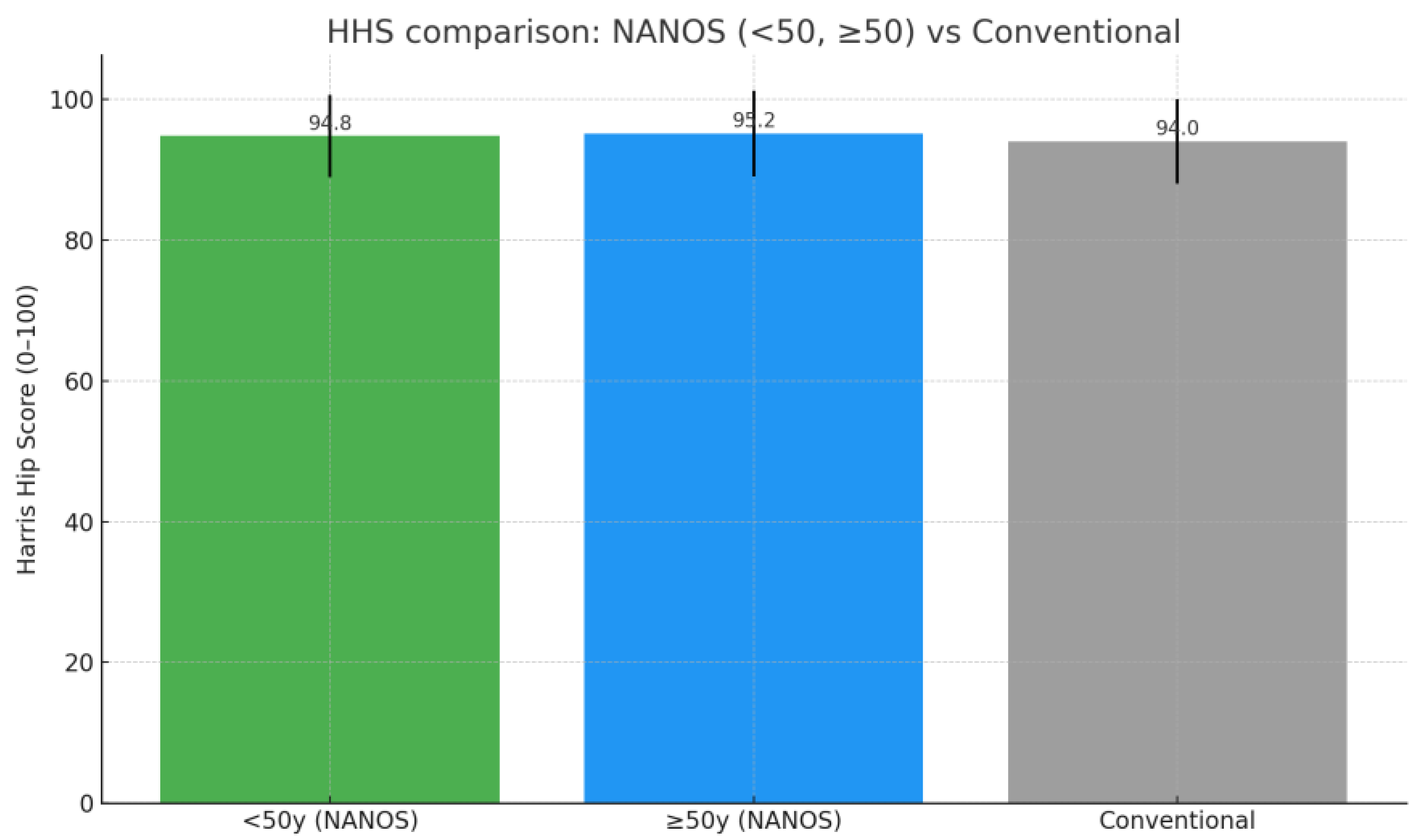 Jfmk 10 00389 g006 Jfmk 10 00389 g006