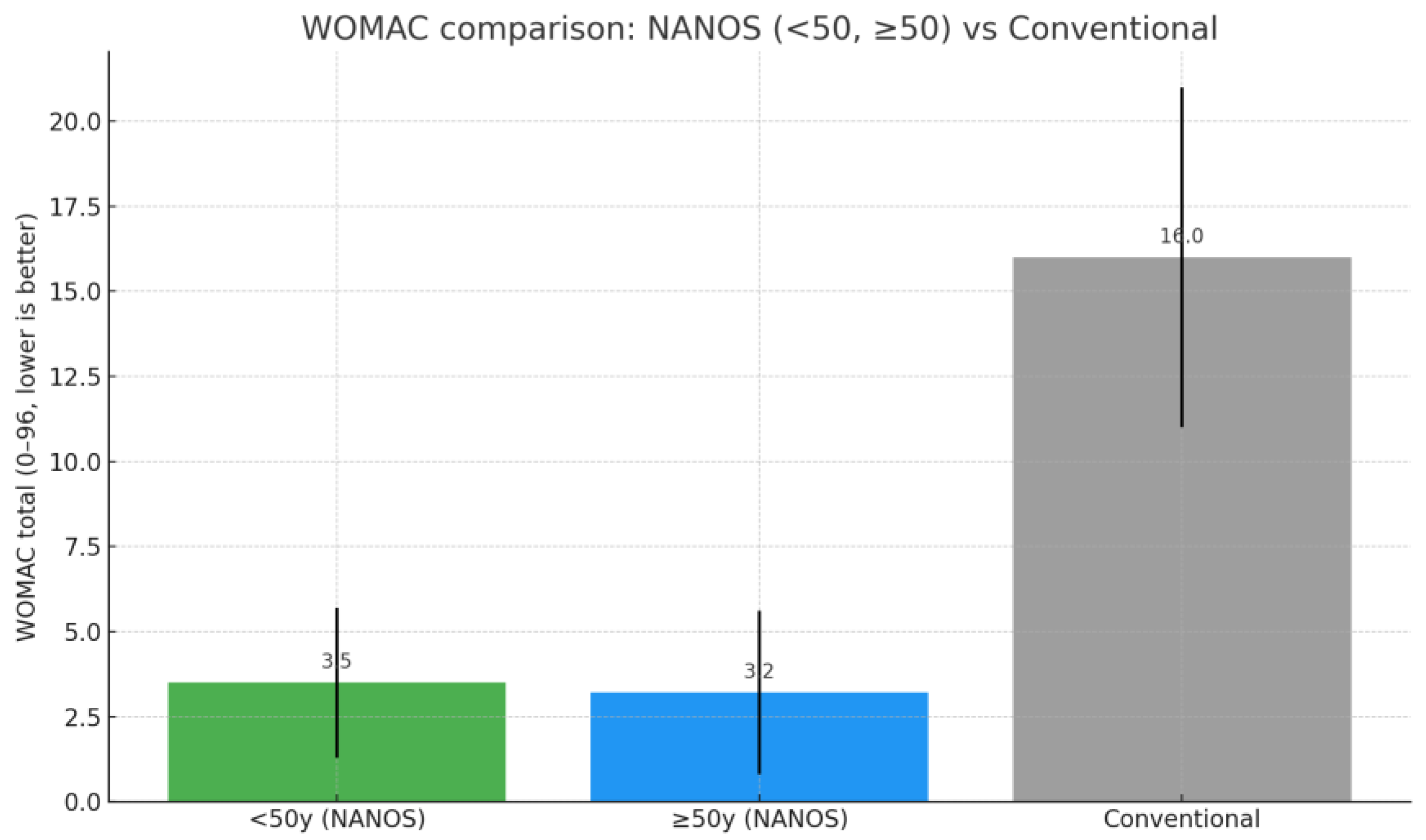 Jfmk 10 00389 g007 Jfmk 10 00389 g007