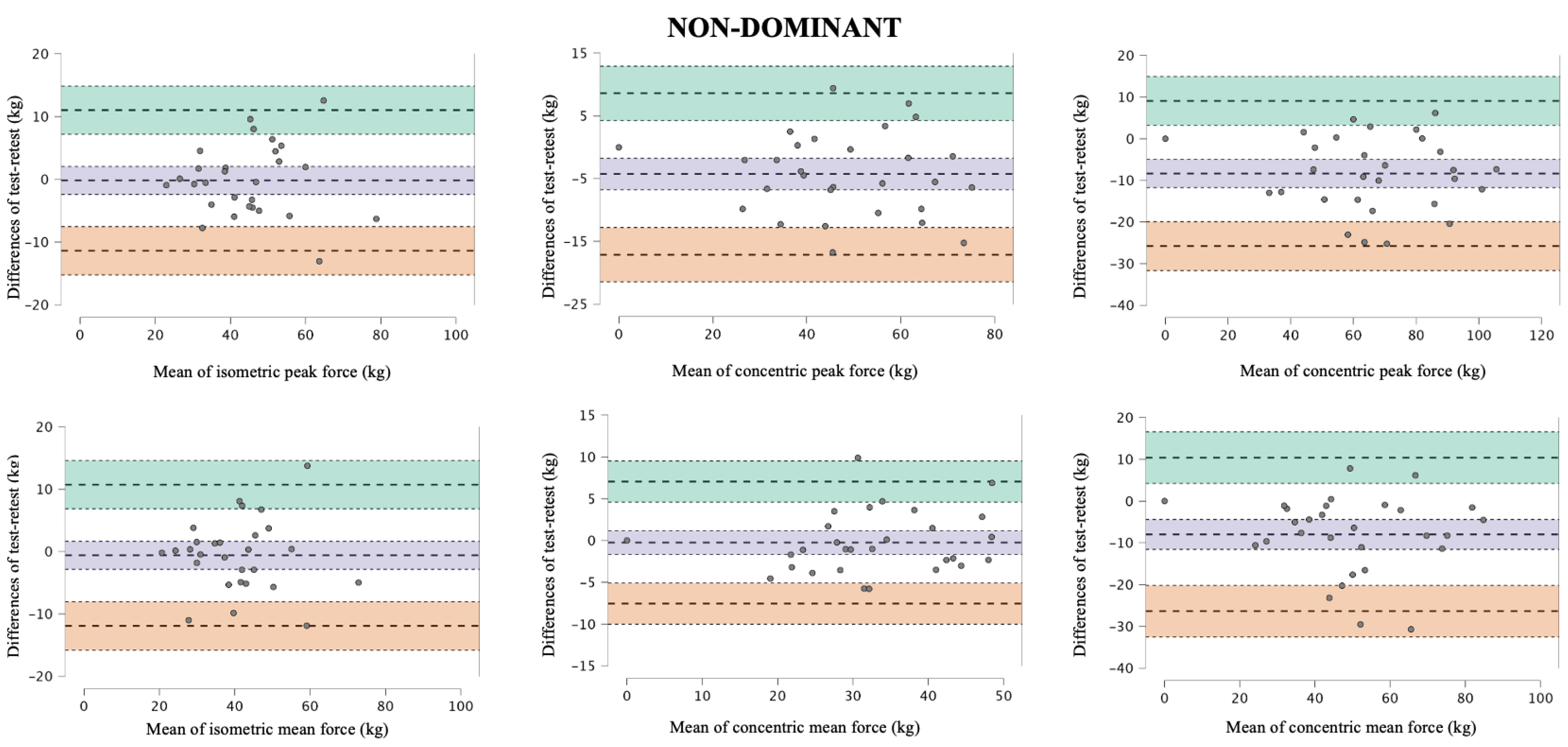 Jfmk 10 00390 g003 Jfmk 10 00390 g003
