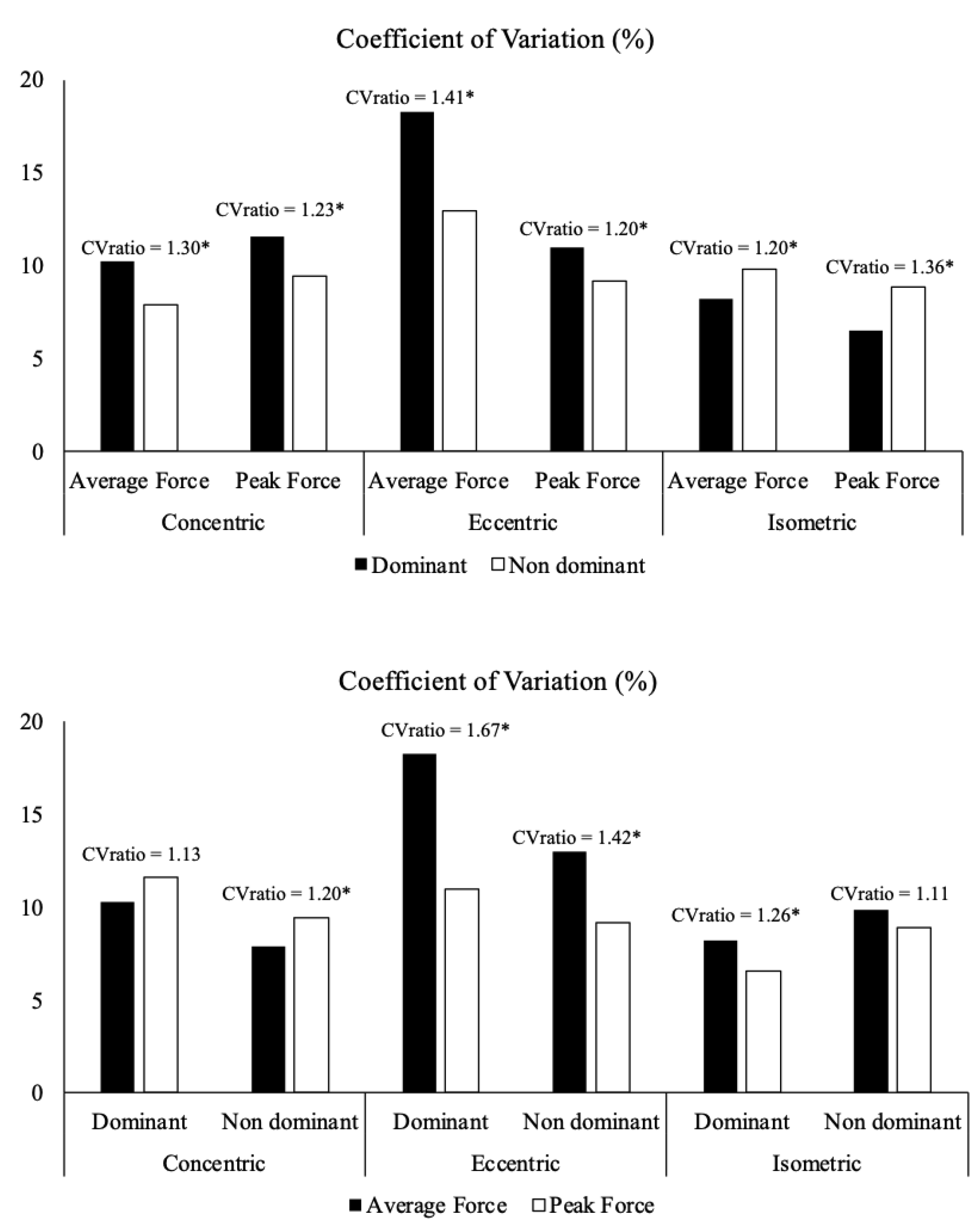 Jfmk 10 00390 g004 Jfmk 10 00390 g004