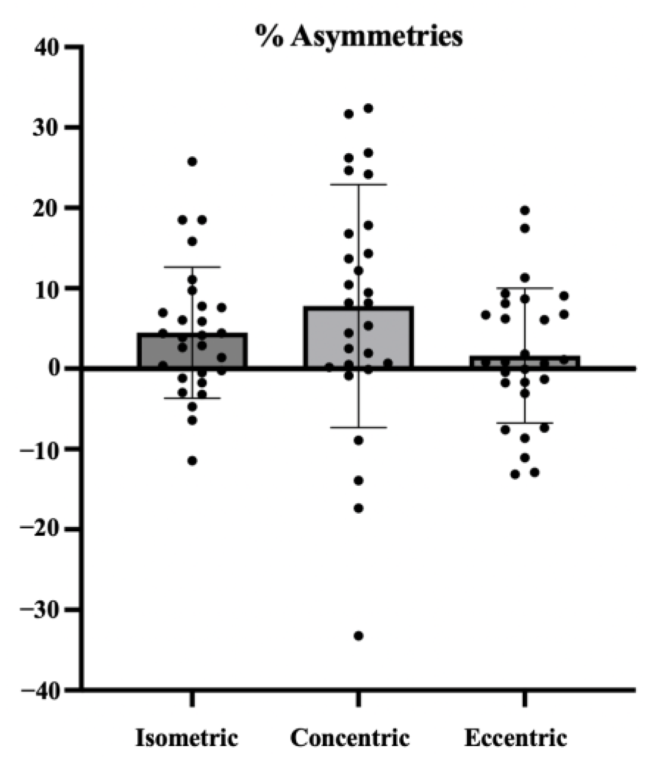 Jfmk 10 00390 g005 Jfmk 10 00390 g005