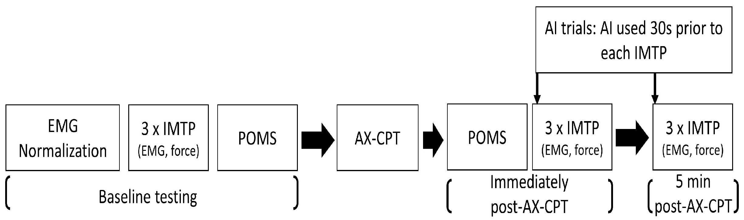 Jfmk 10 00406 g001 Jfmk 10 00406 g001