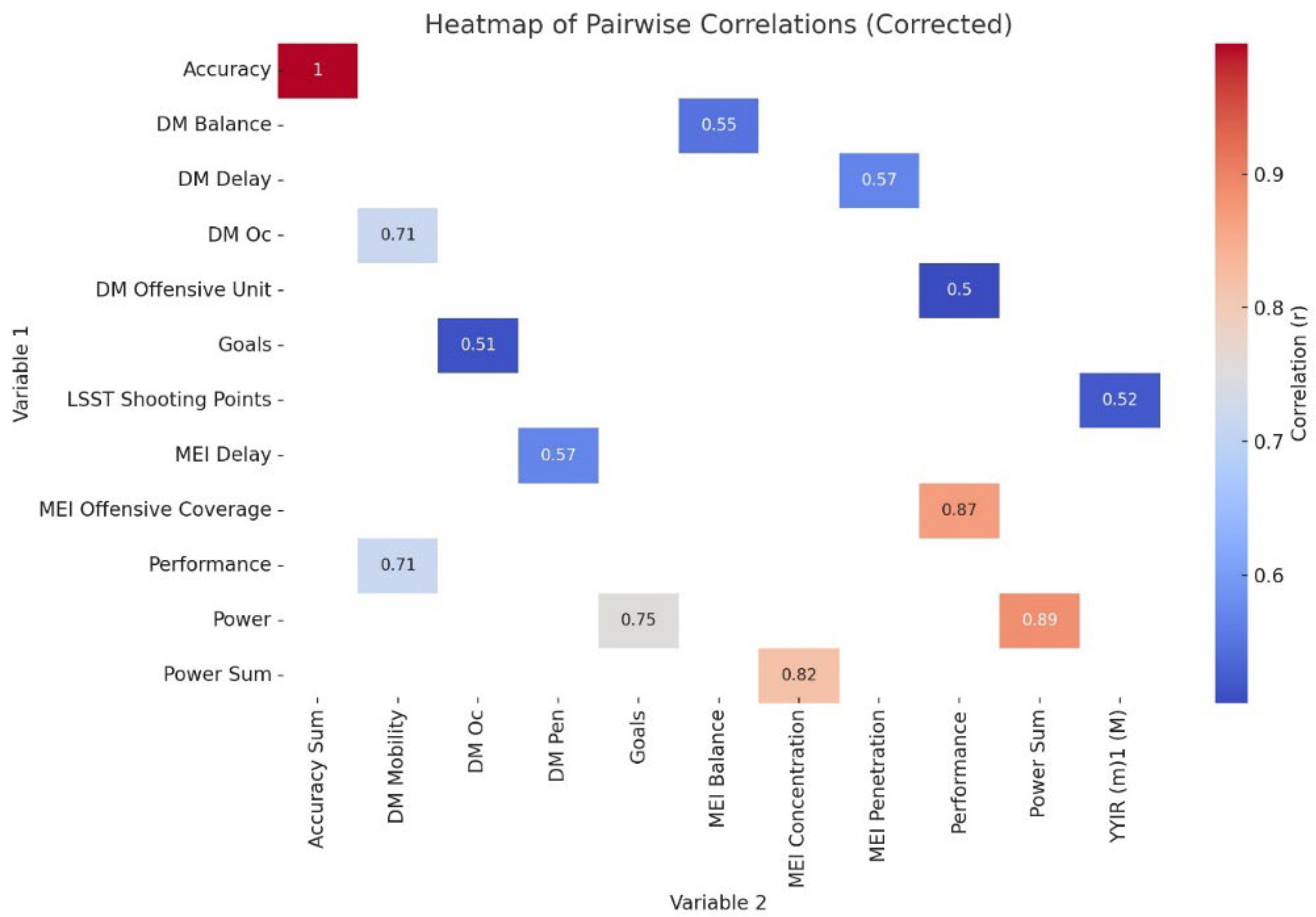 Jfmk 10 00423 g001 Jfmk 10 00423 g001