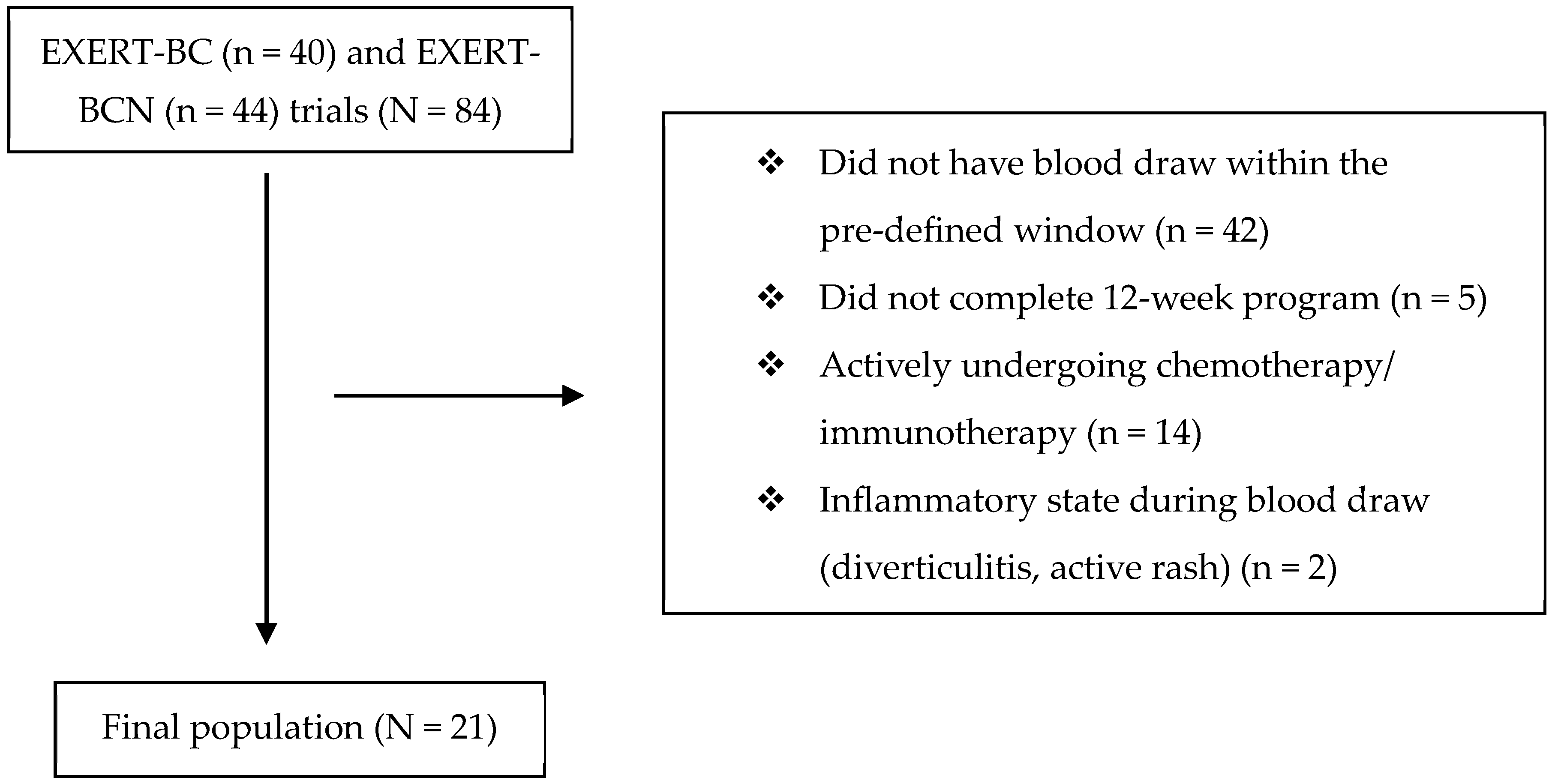 Jfmk 10 00436 g001 Jfmk 10 00436 g001