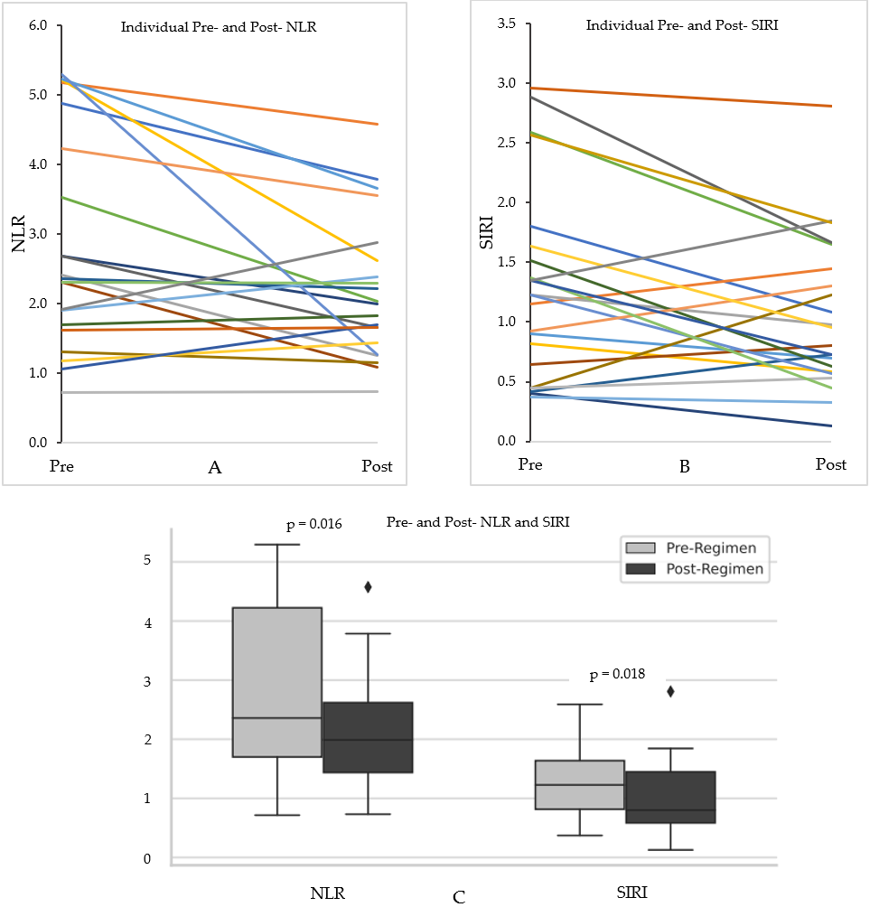 Jfmk 10 00436 g002 Jfmk 10 00436 g002