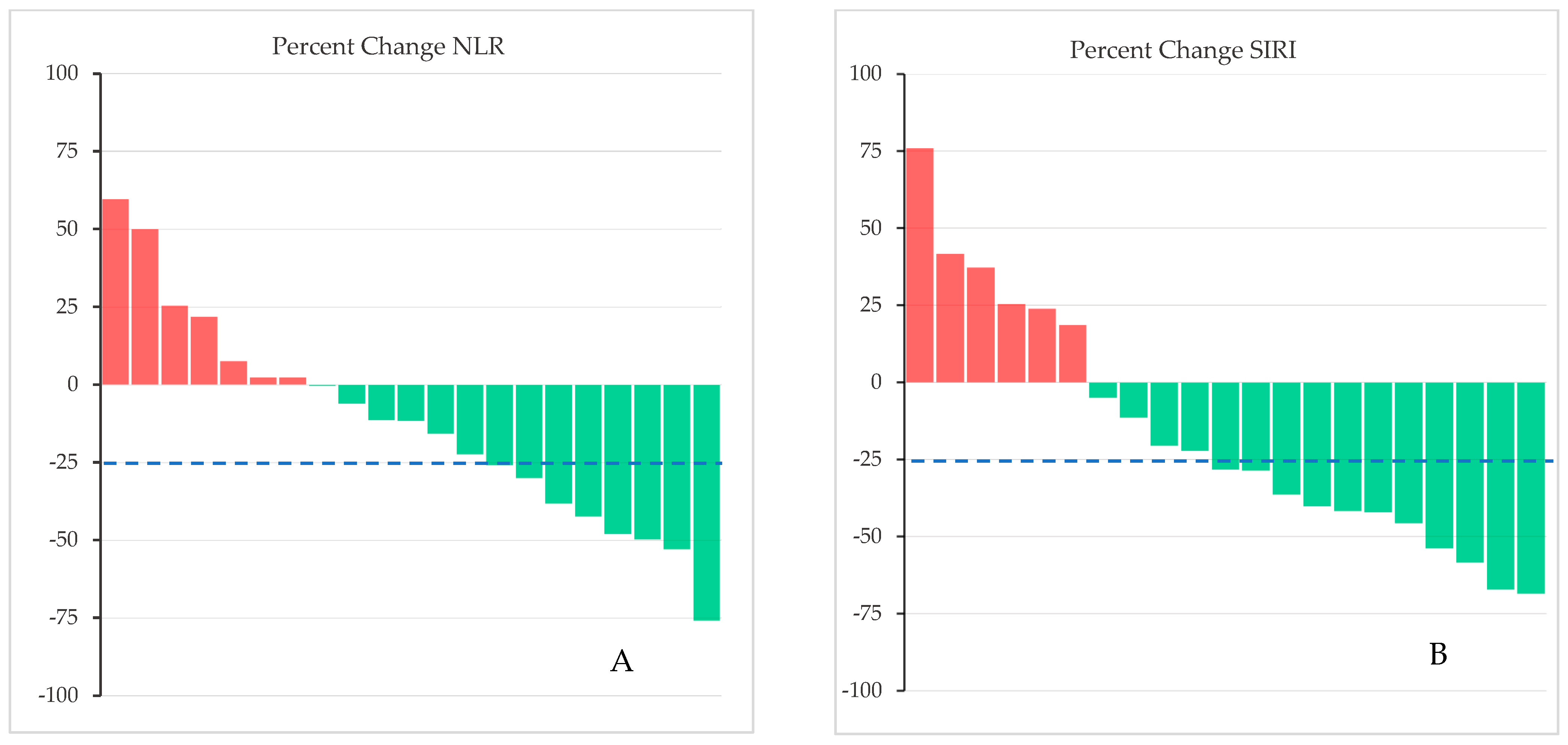 Jfmk 10 00436 g003 Jfmk 10 00436 g003