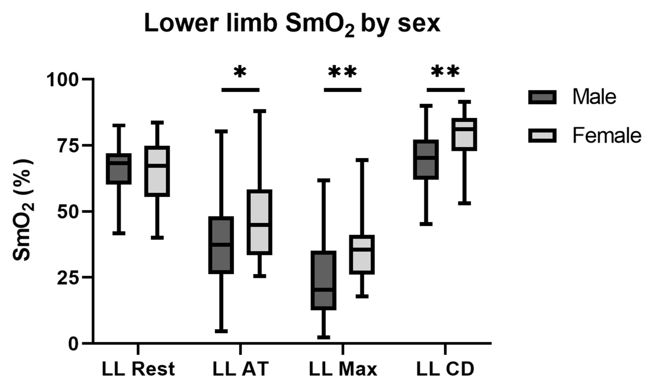 Jfmk 10 00464 g002 Jfmk 10 00464 g002