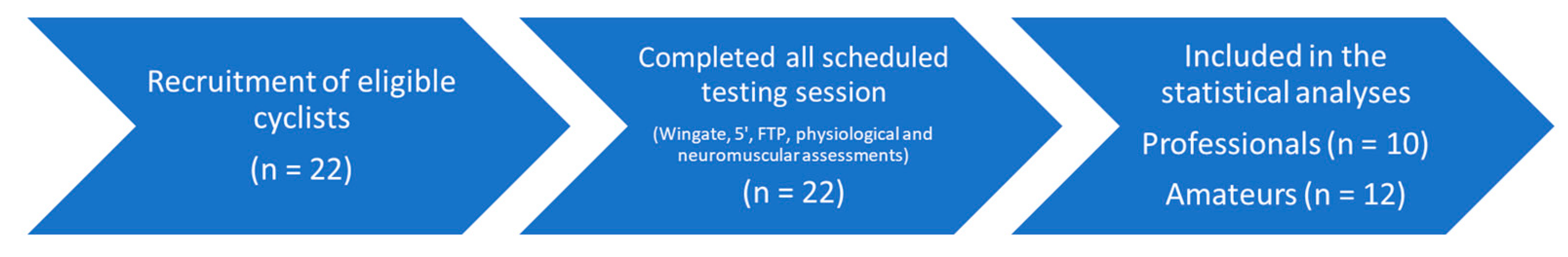 Jfmk 10 00472 g002 Jfmk 10 00472 g002