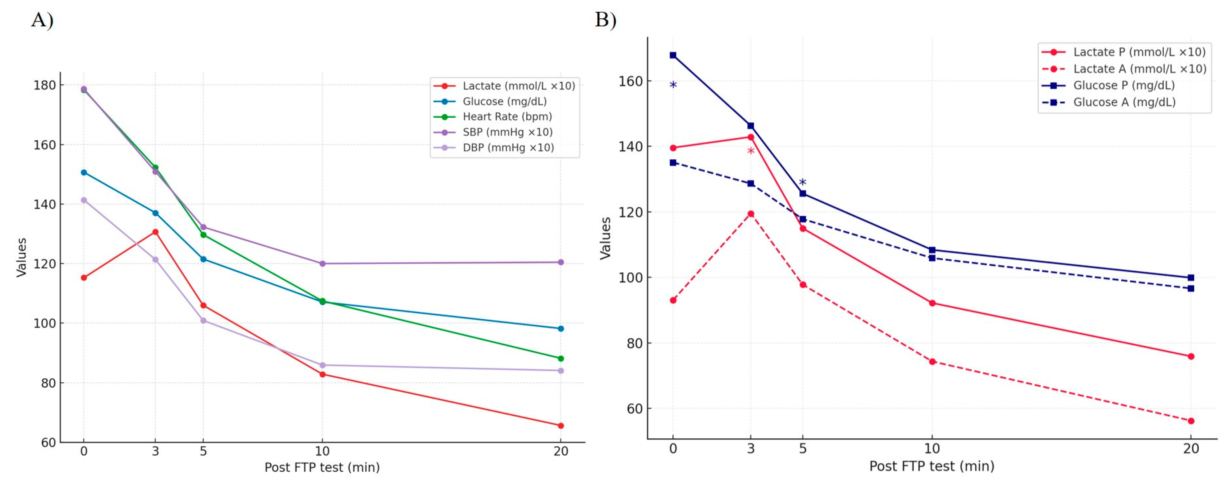Jfmk 10 00472 g003 Jfmk 10 00472 g003