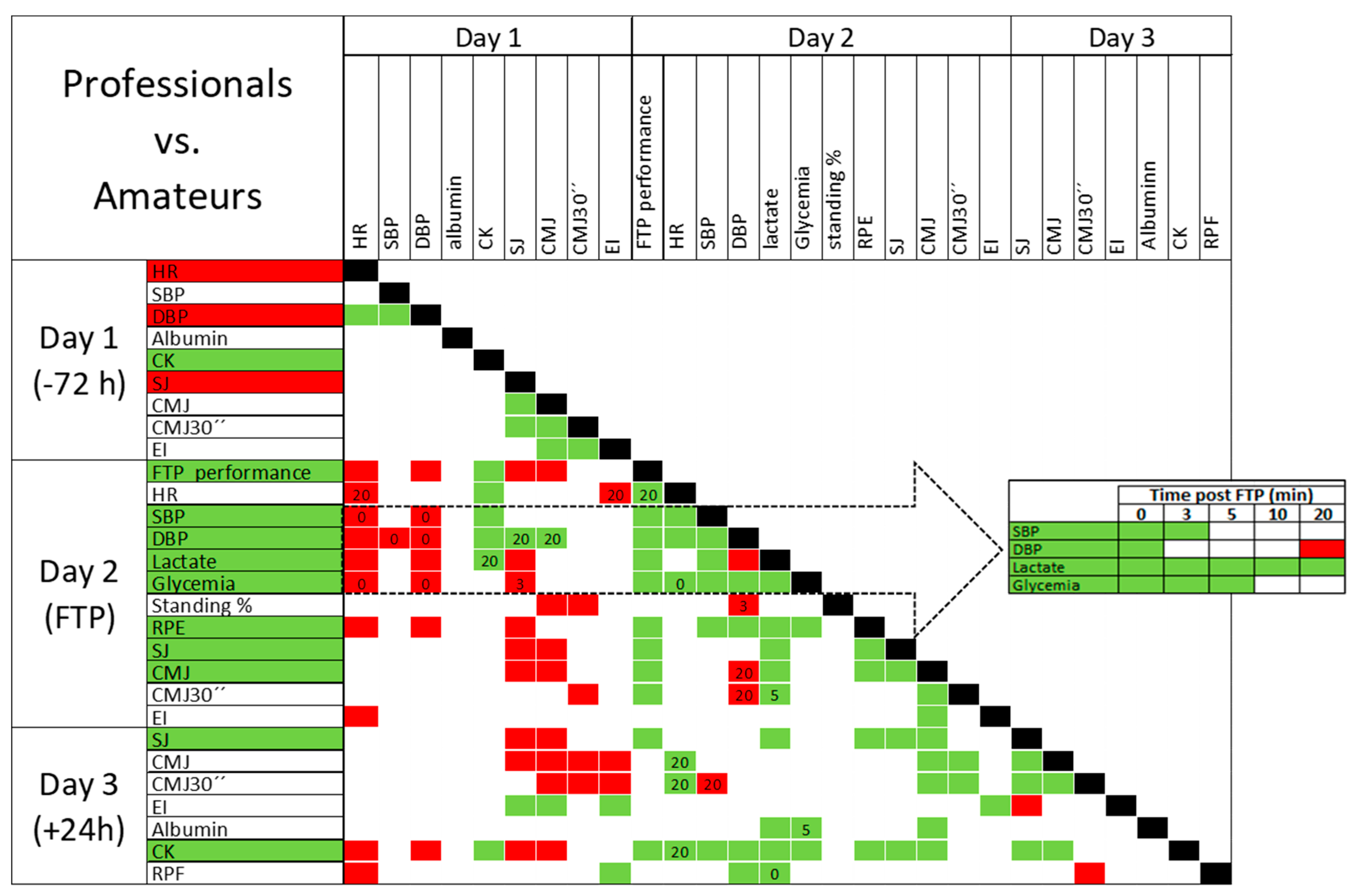 Jfmk 10 00472 g004 Jfmk 10 00472 g004