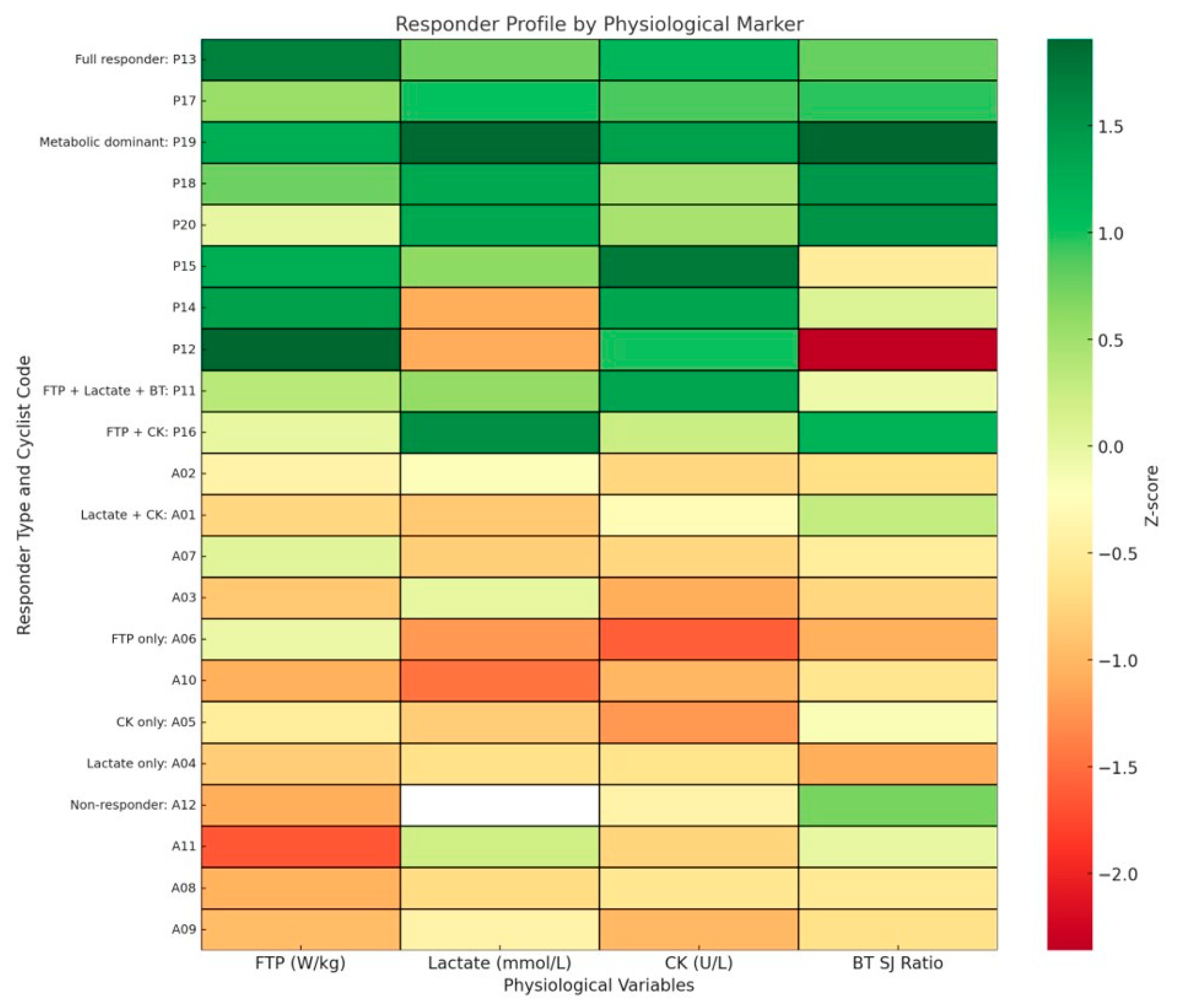 Jfmk 10 00472 g005 Jfmk 10 00472 g005