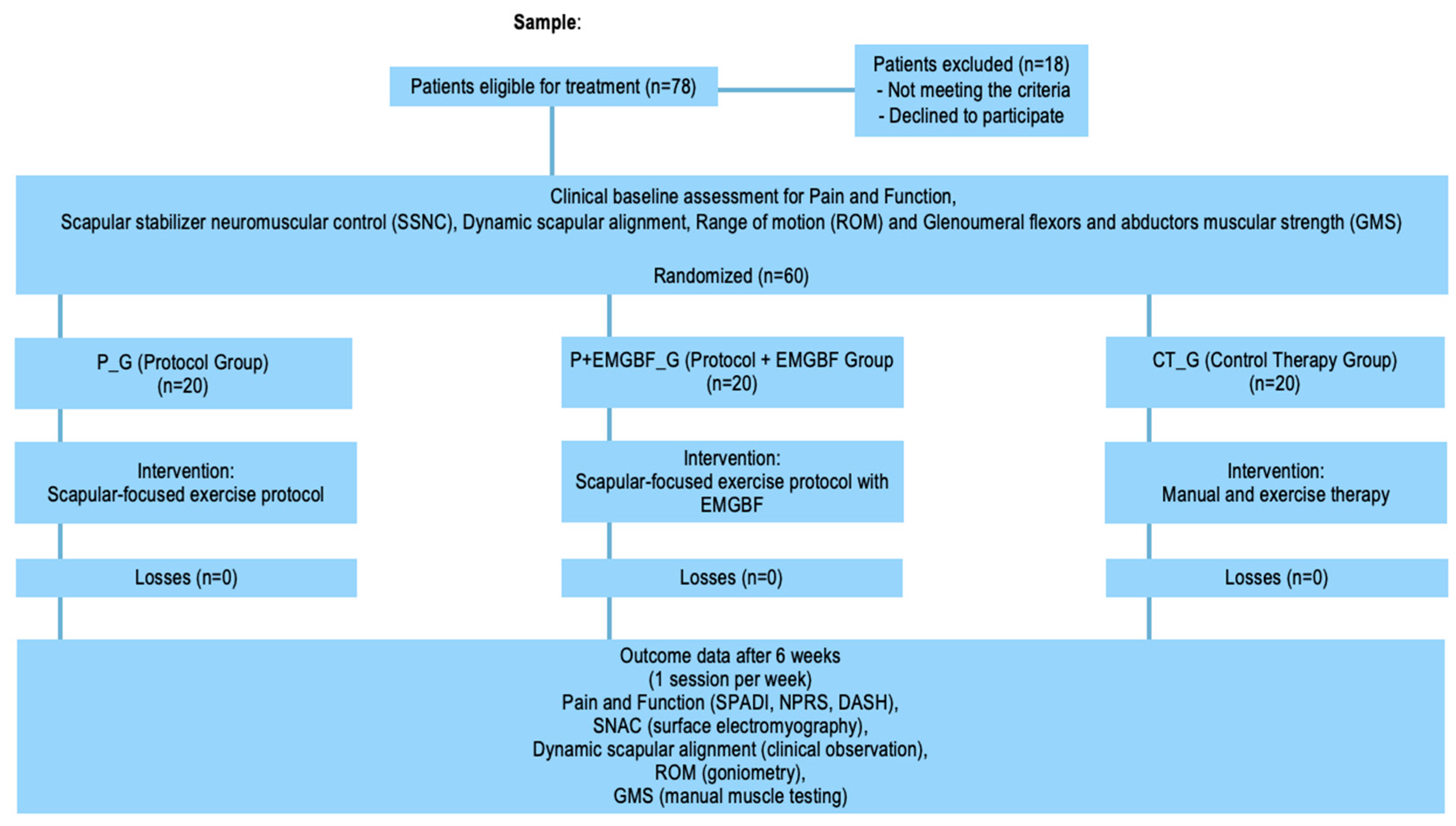 Jfmk 10 00475 g001 Jfmk 10 00475 g001