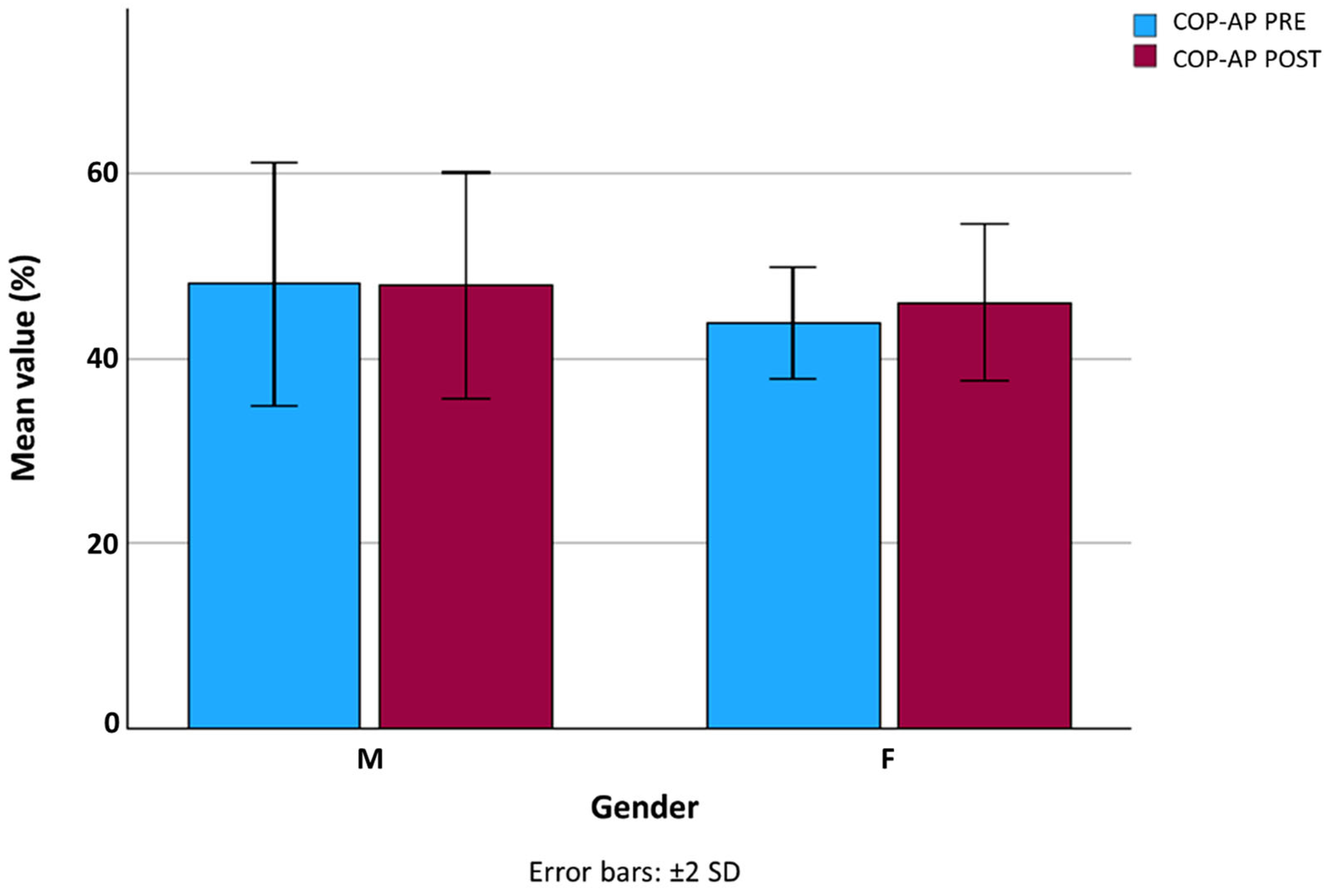 Jfmk 10 00476 g001 Jfmk 10 00476 g001