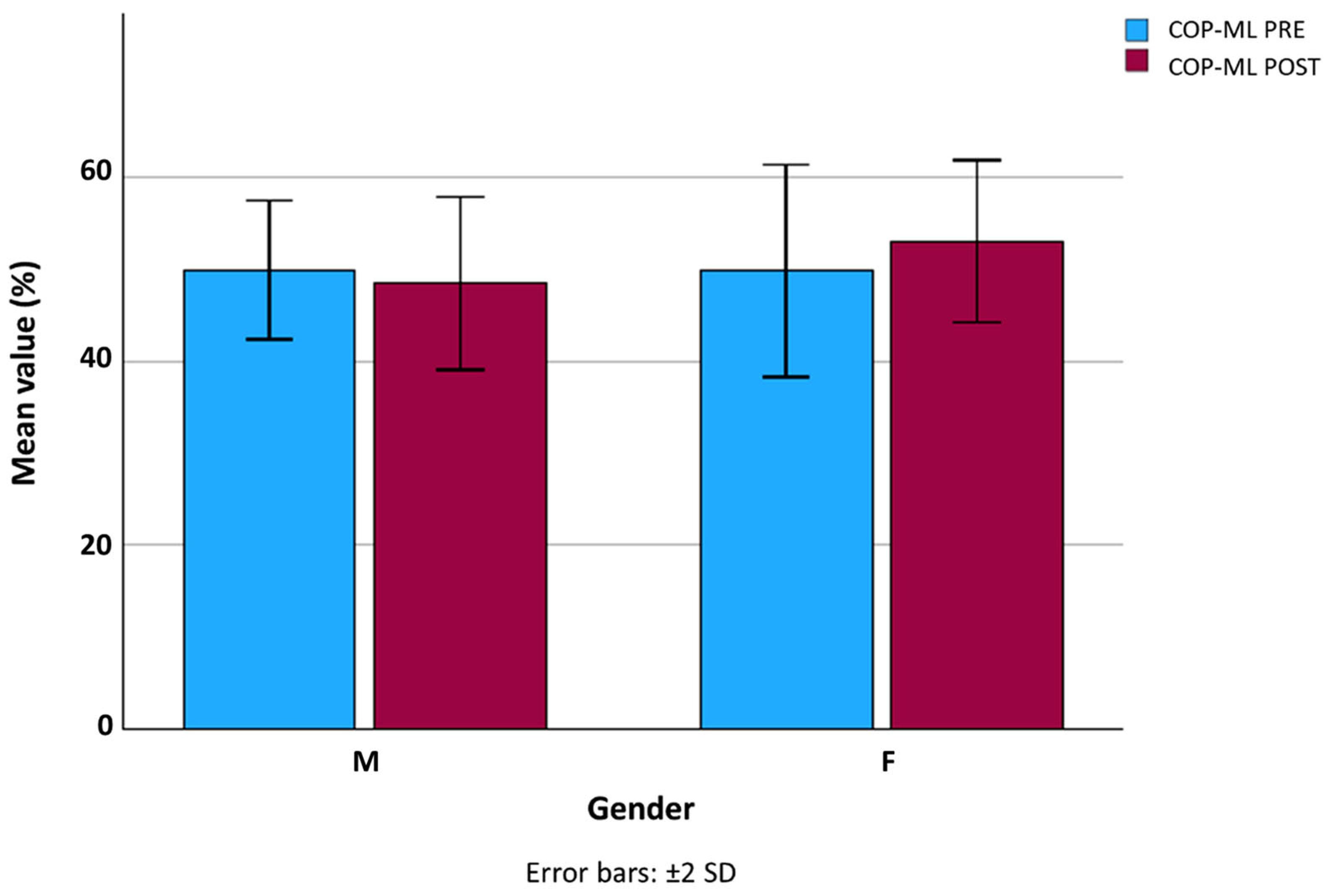 Jfmk 10 00476 g002 Jfmk 10 00476 g002