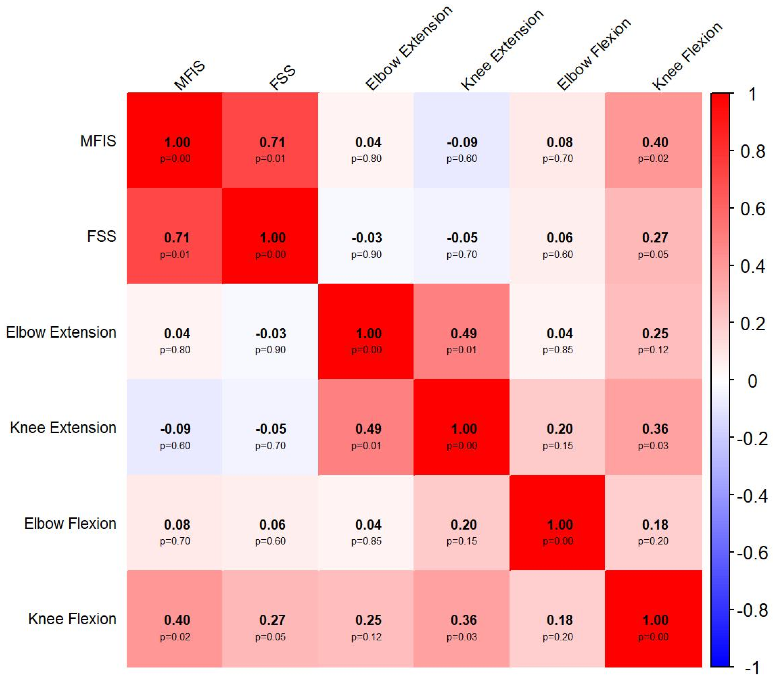 Jfmk 10 00477 g001 Jfmk 10 00477 g001