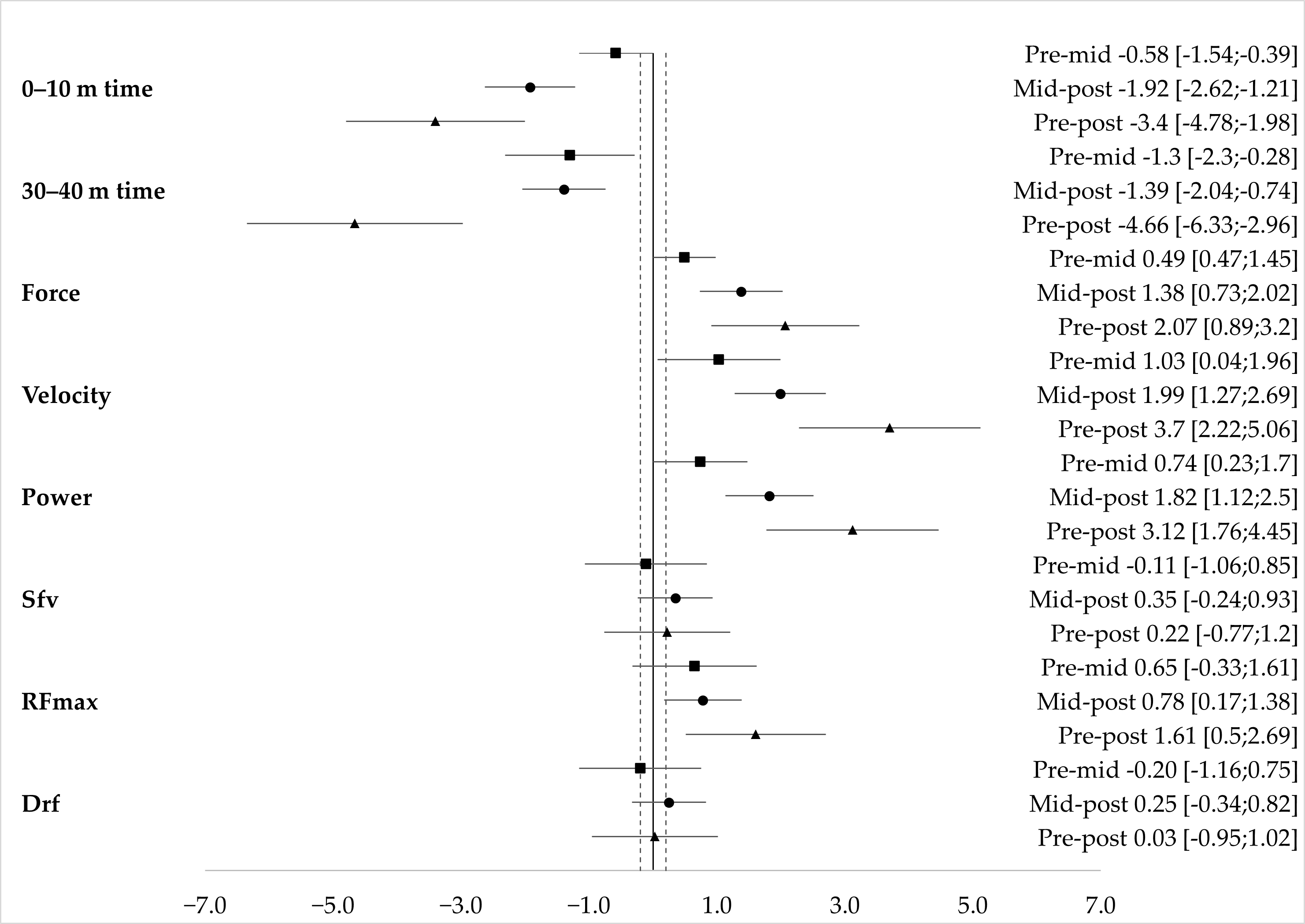 Jfmk 11 00002 g001 Jfmk 11 00002 g001