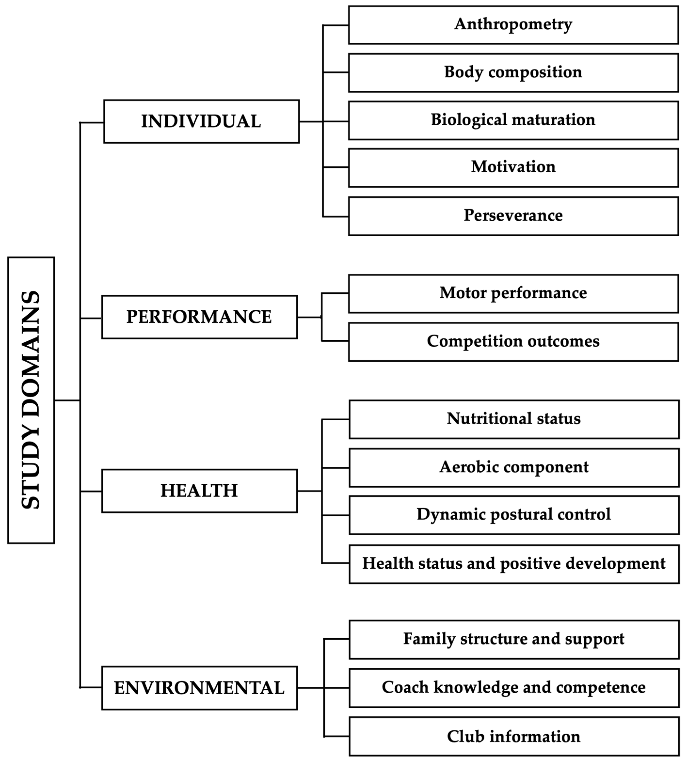 Jfmk 11 00025 g001 Jfmk 11 00025 g001