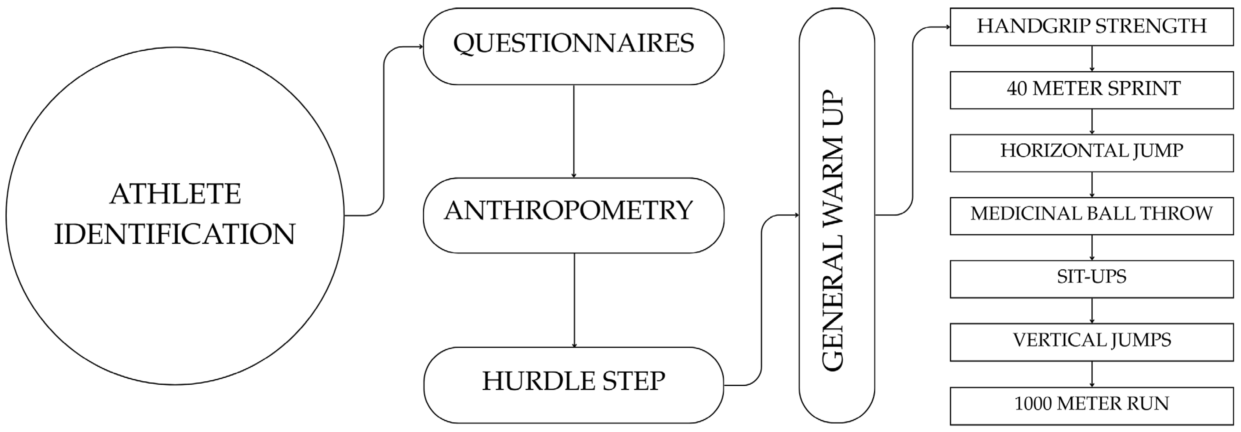 Jfmk 11 00025 g002 Jfmk 11 00025 g002