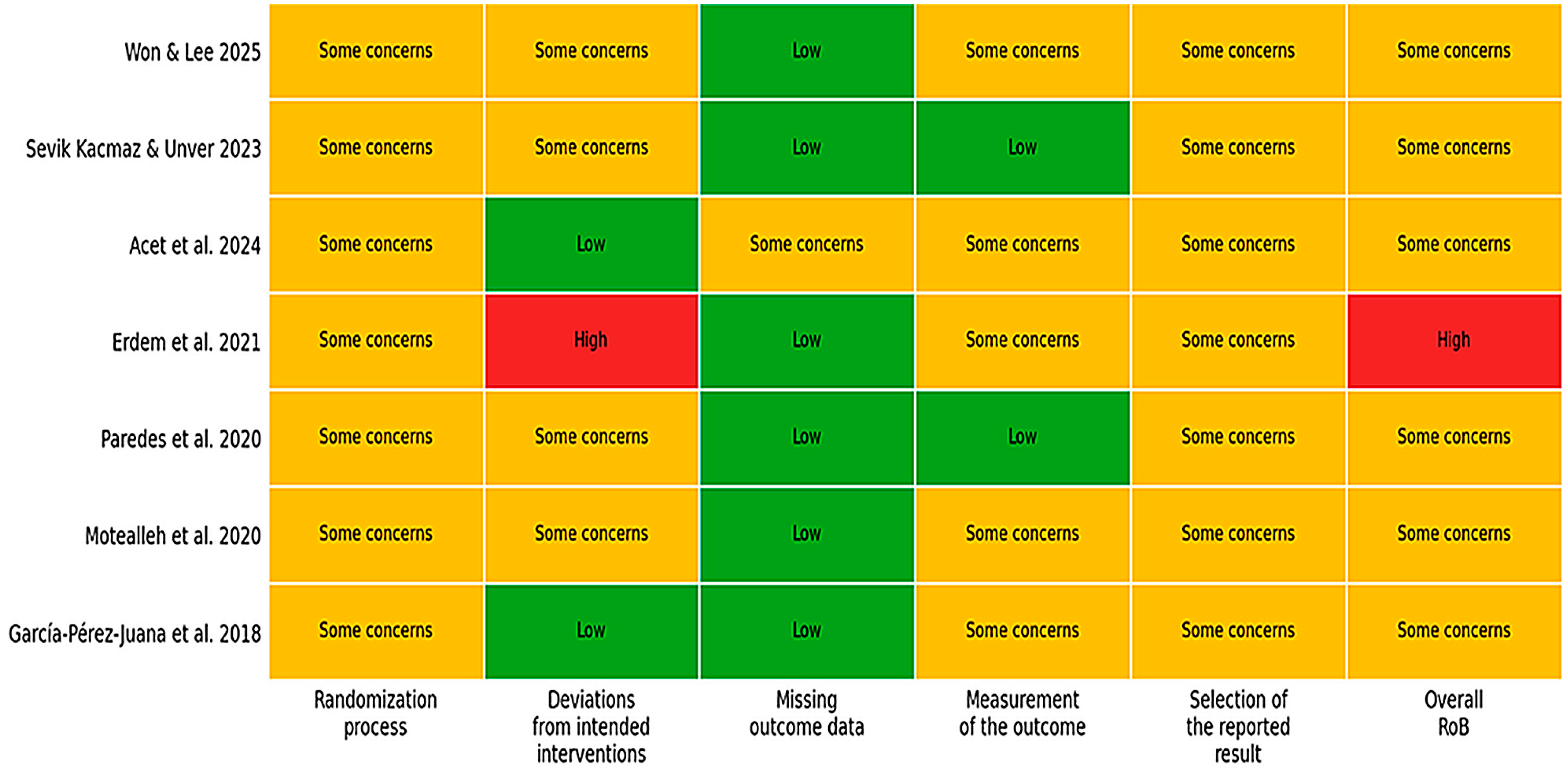 Jfmk 11 00059 g002 Jfmk 11 00059 g002