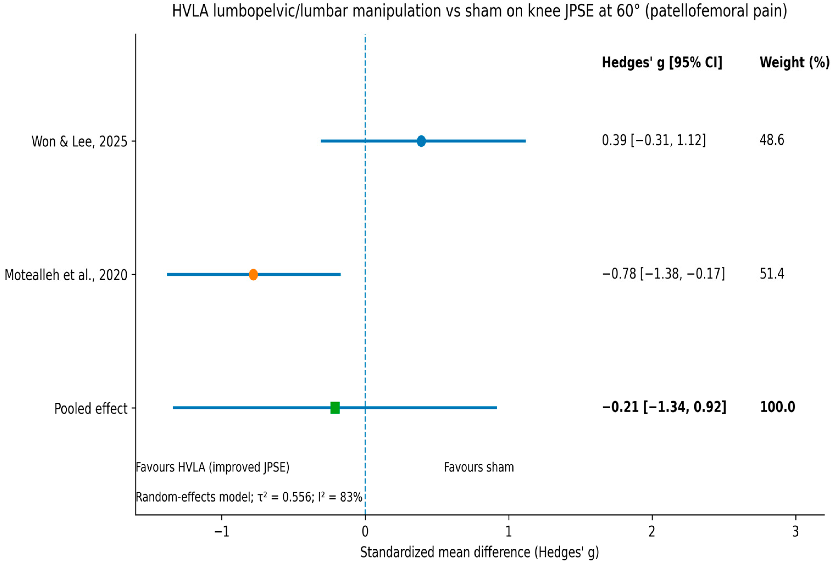 Jfmk 11 00059 g003 Jfmk 11 00059 g003