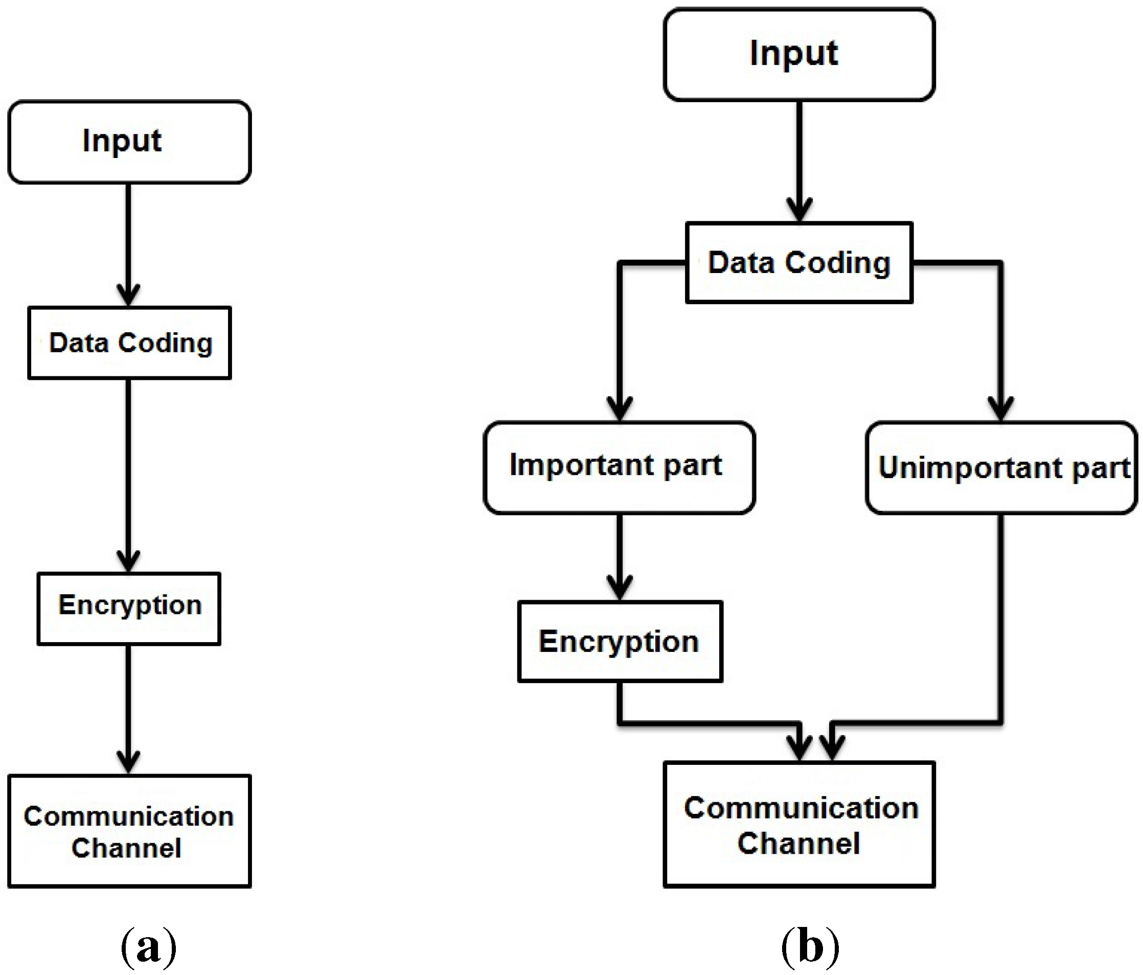 J. Imaging | Free Full-Text | A Survey of Image Security in Wireless ...