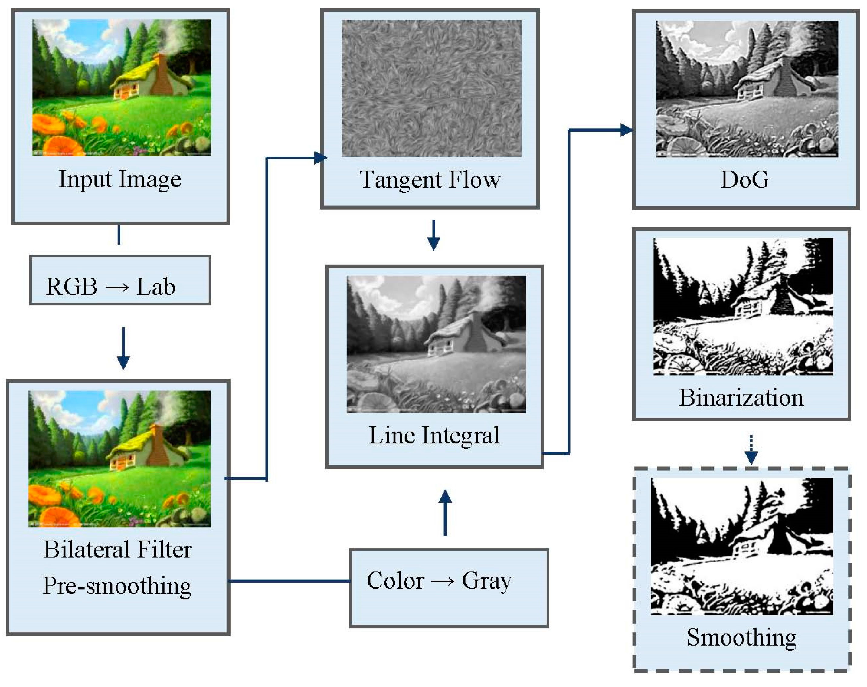 Jimaging 03 00016 g004 550