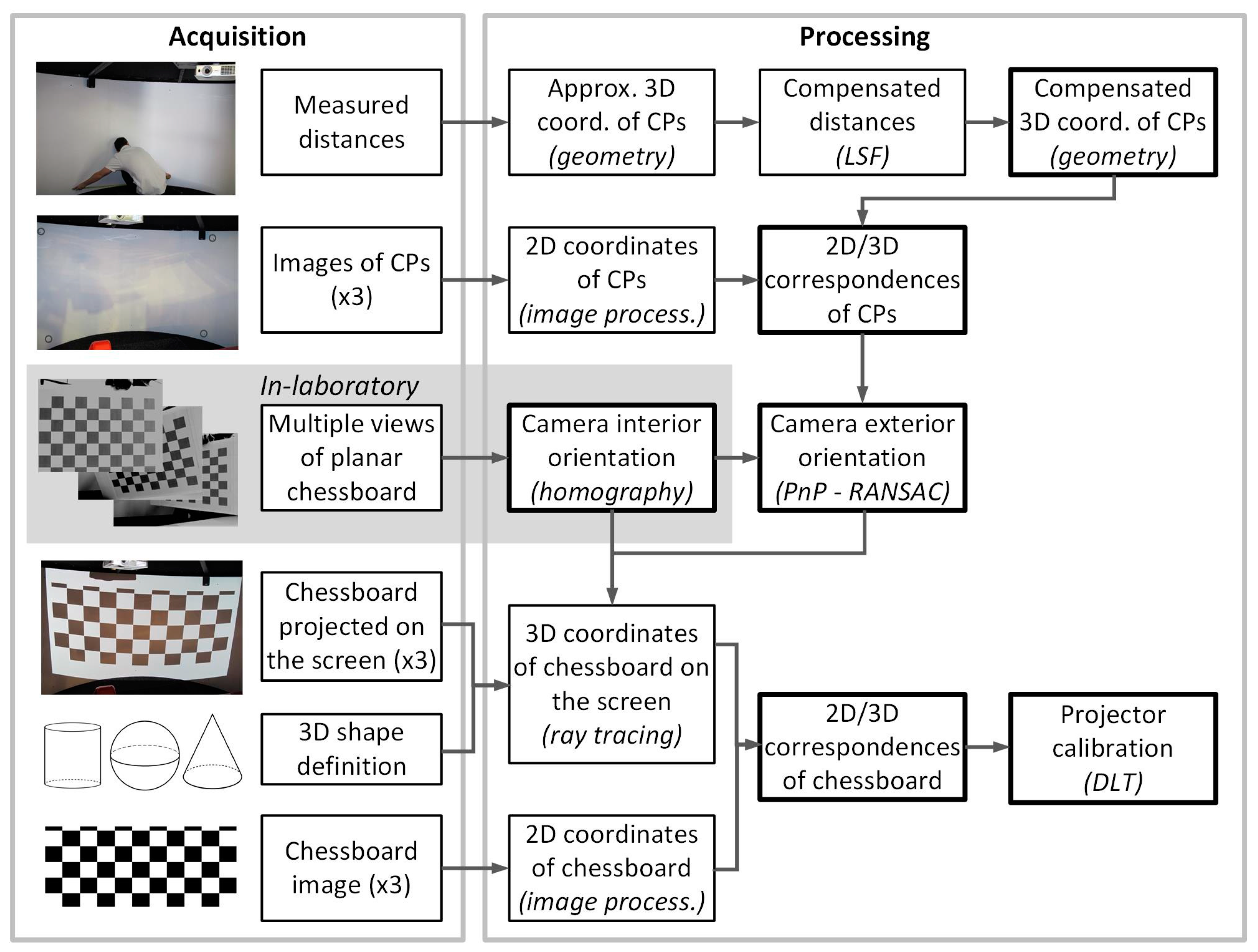 Jimaging 03 00019 g002 550