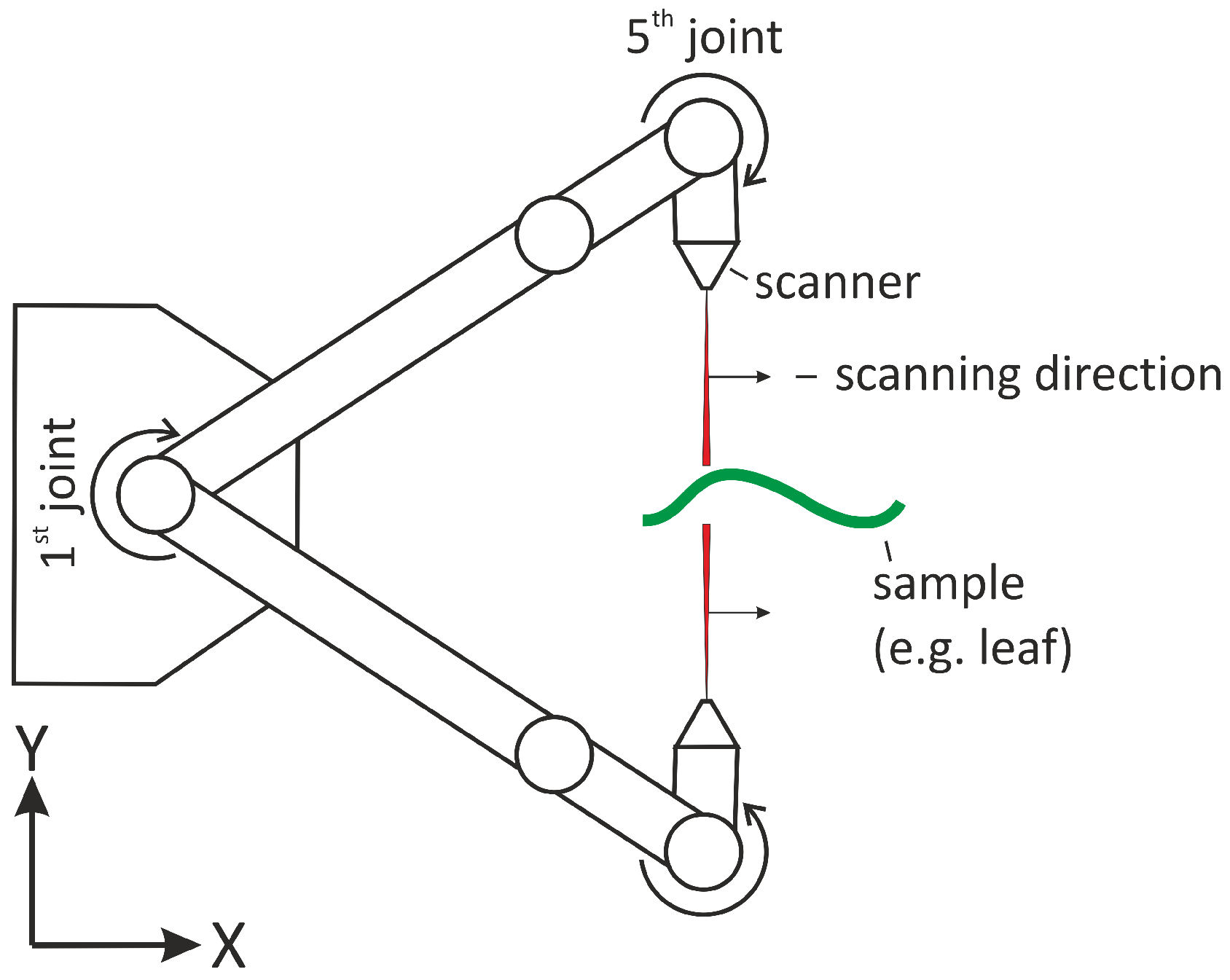 Jimaging 03 00022 g002 550