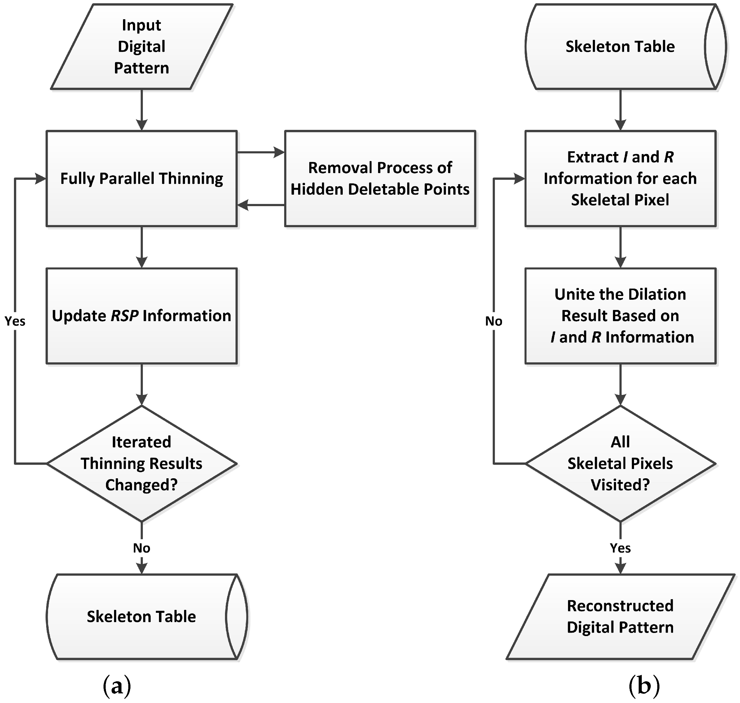 J. Imaging Free FullText Pattern Reconstructability in Fully
