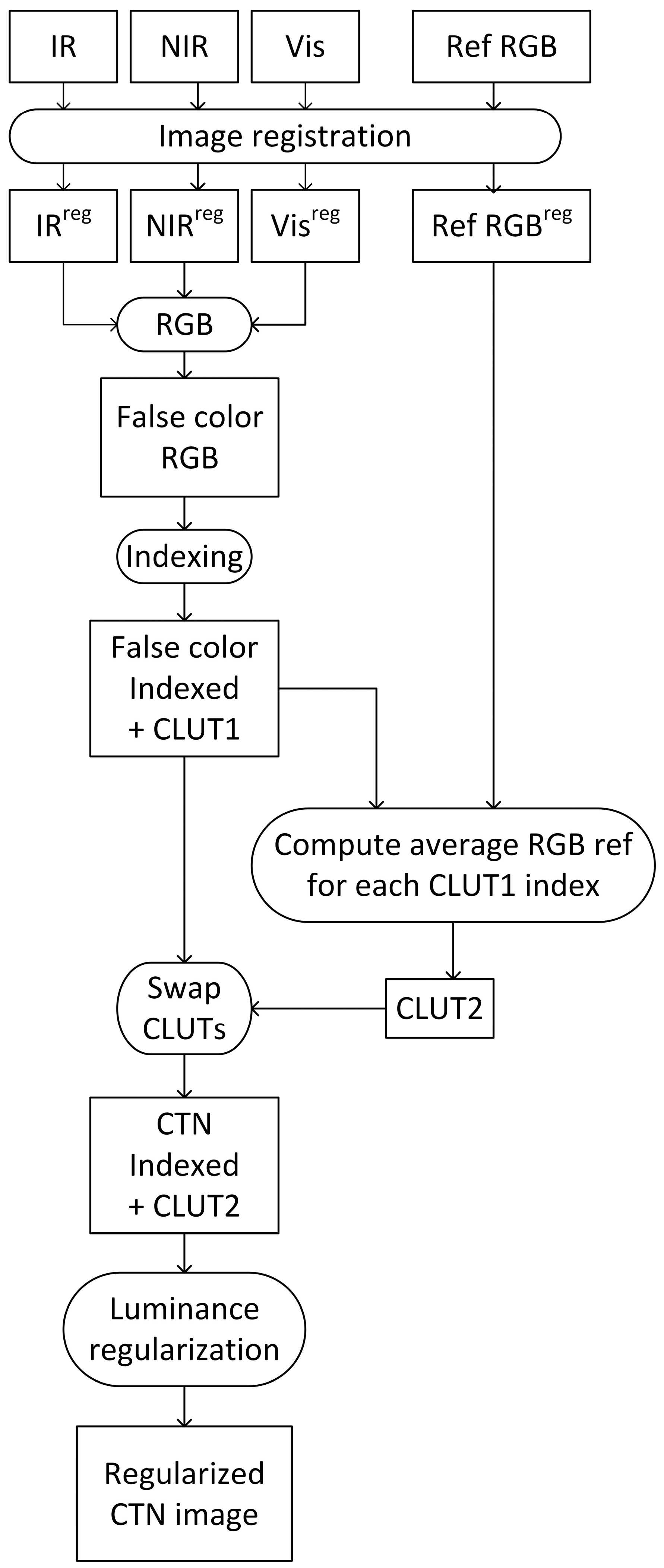 Jimaging 03 00036 g004