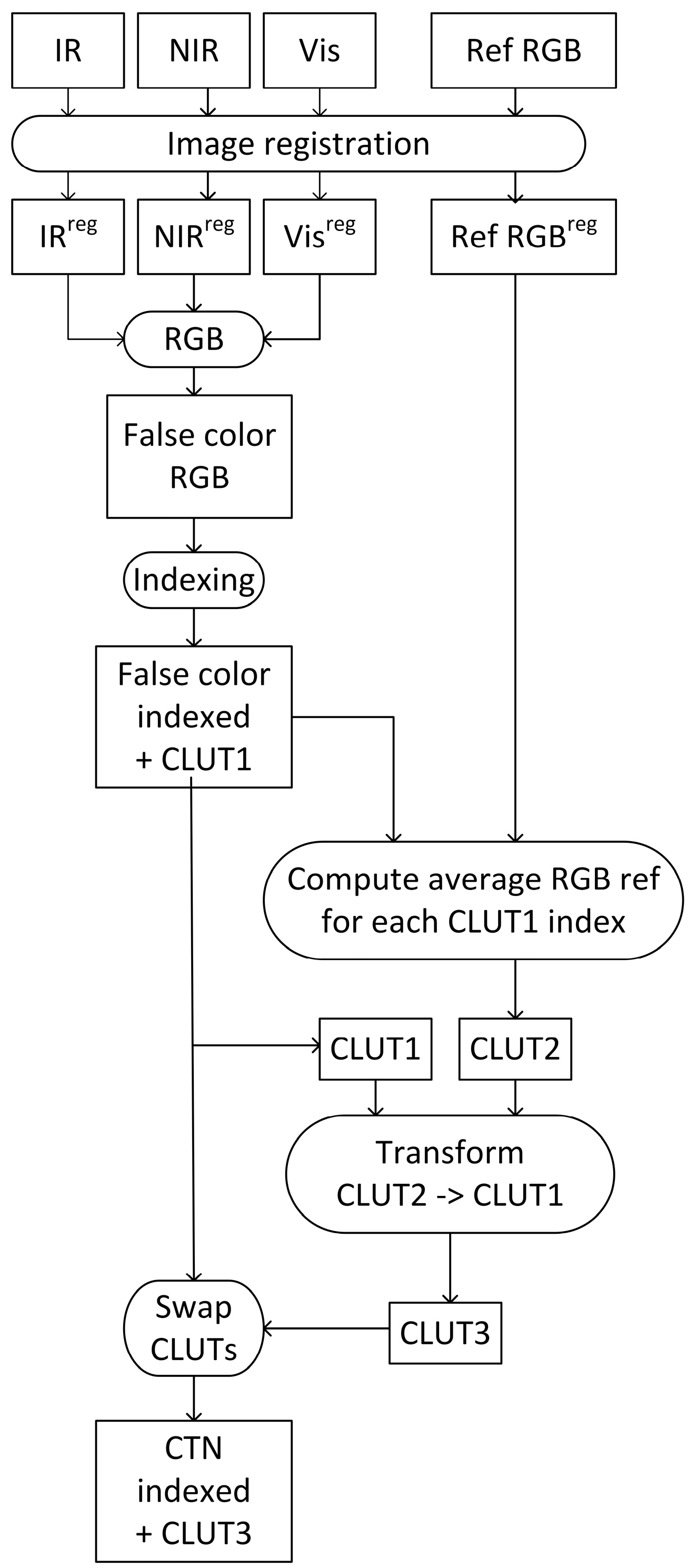 Jimaging 03 00036 g005