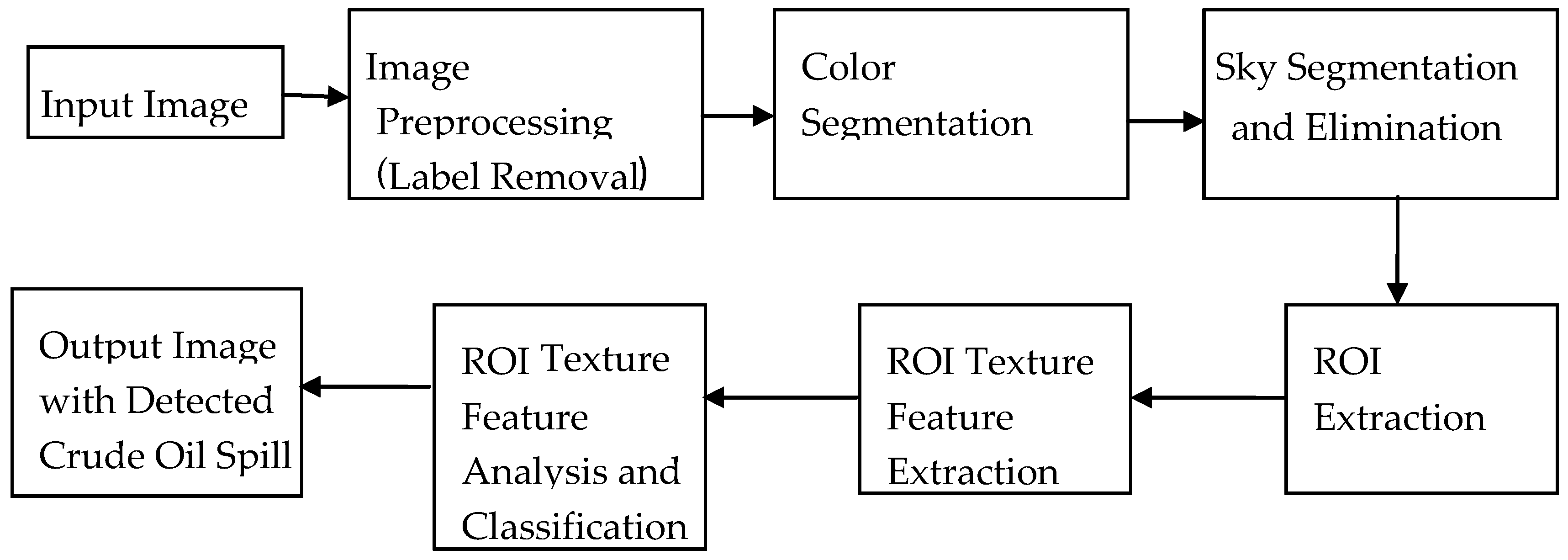 Jimaging 03 00047 g002