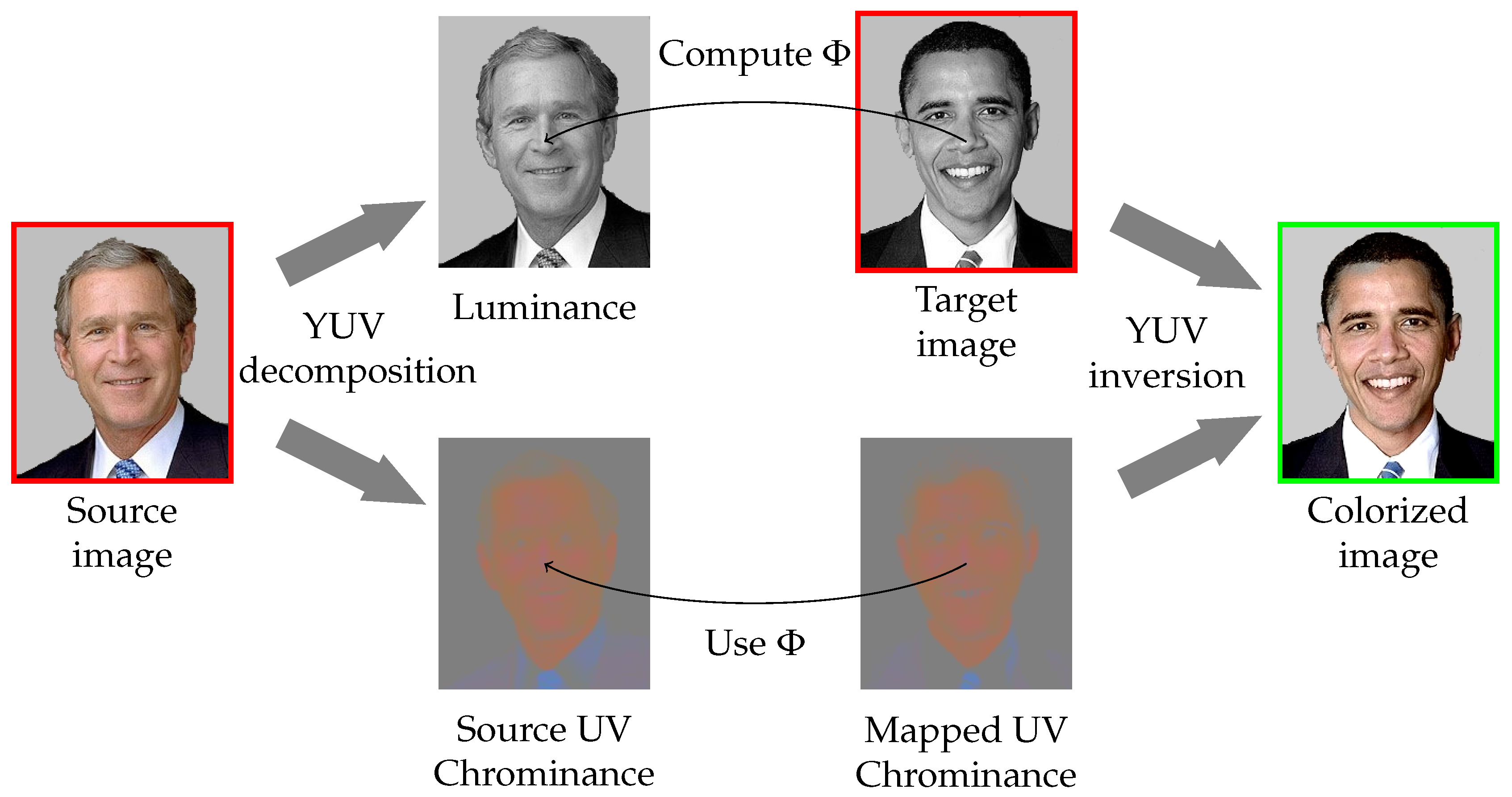 Jimaging 03 00048 g003 550