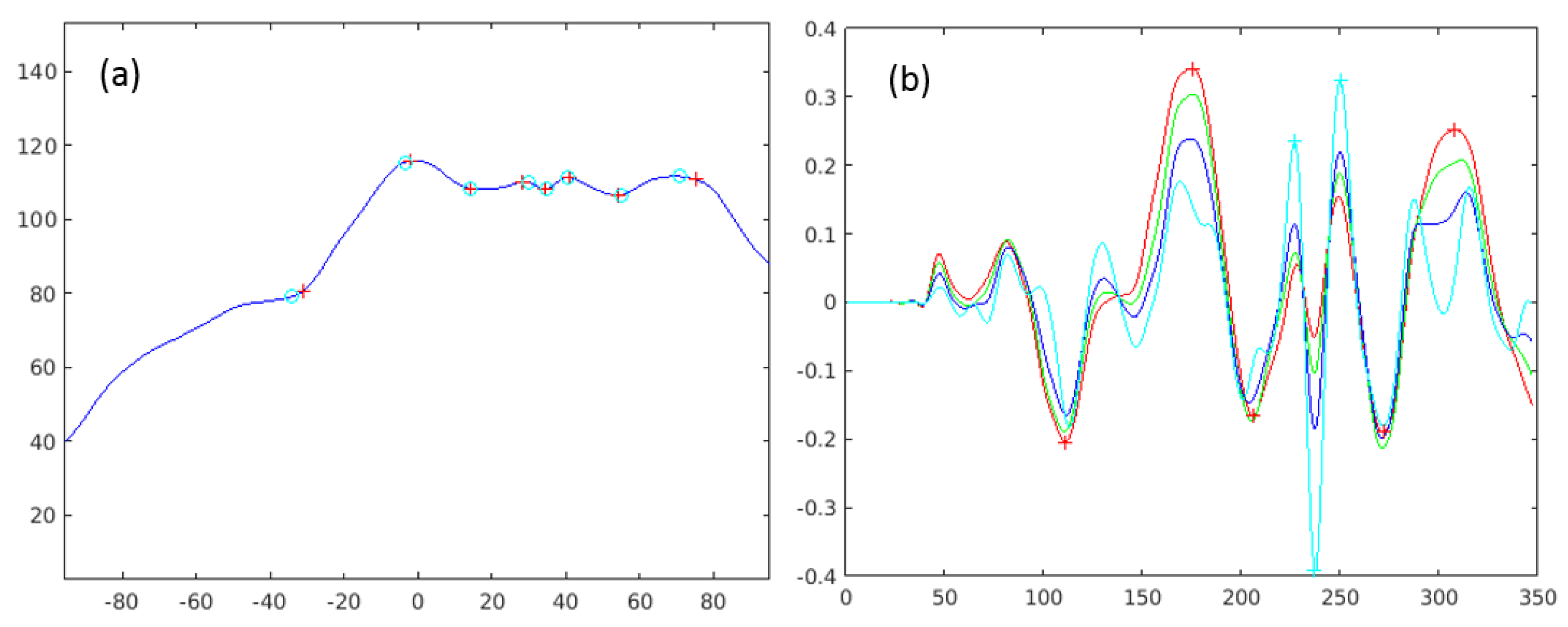 Jimaging 03 00055 g003