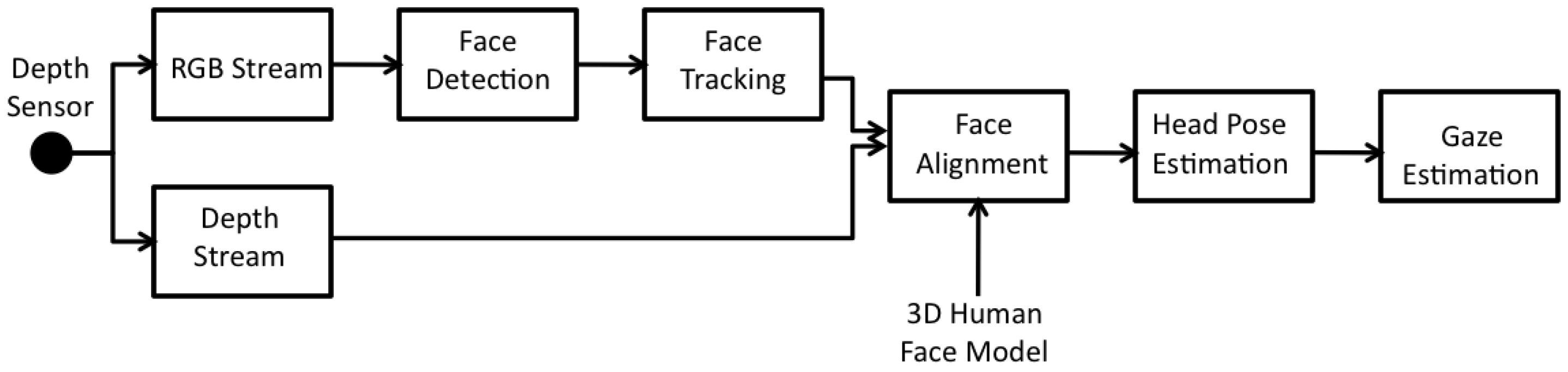 Jimaging 04 00009 g002
