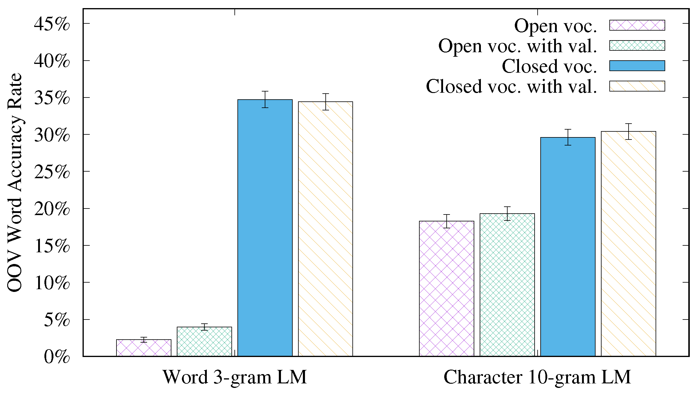 A Spanish dataset for reproducible benchmarked offline handwriting  recognition