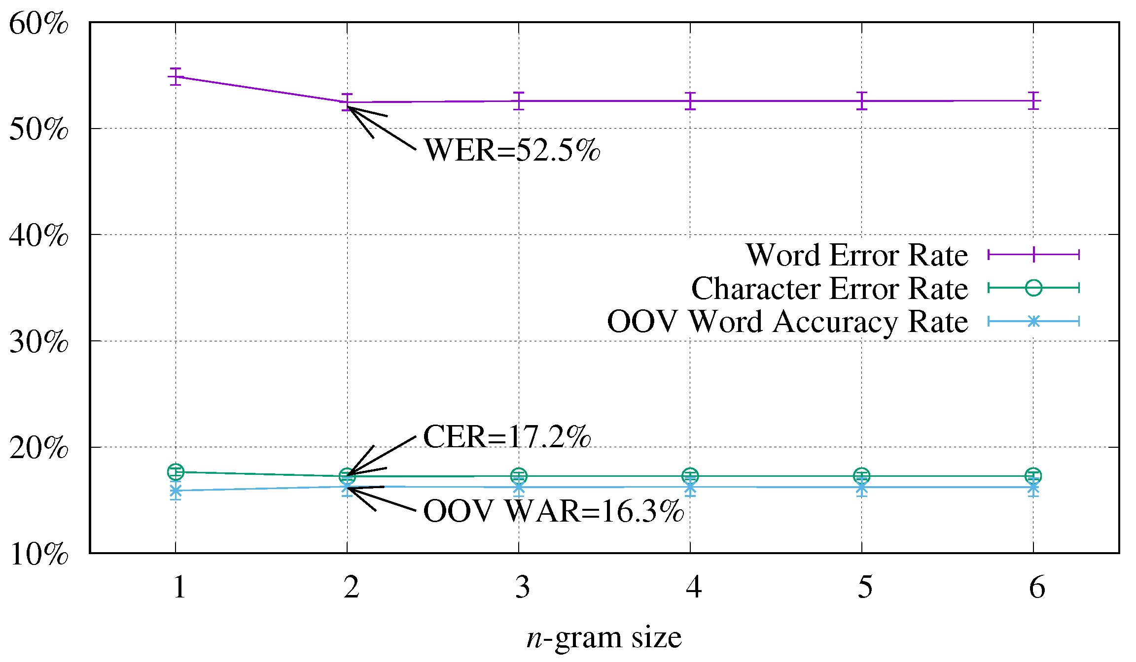 A Spanish dataset for reproducible benchmarked offline handwriting  recognition