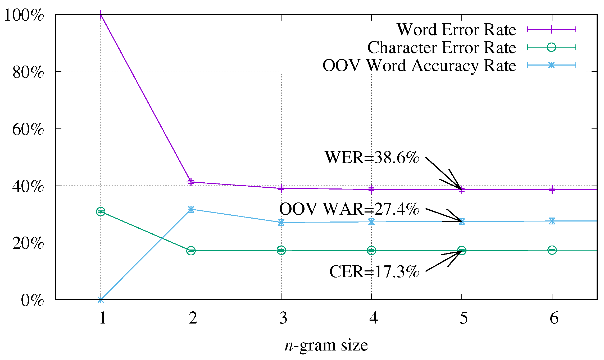 A Spanish dataset for reproducible benchmarked offline handwriting  recognition