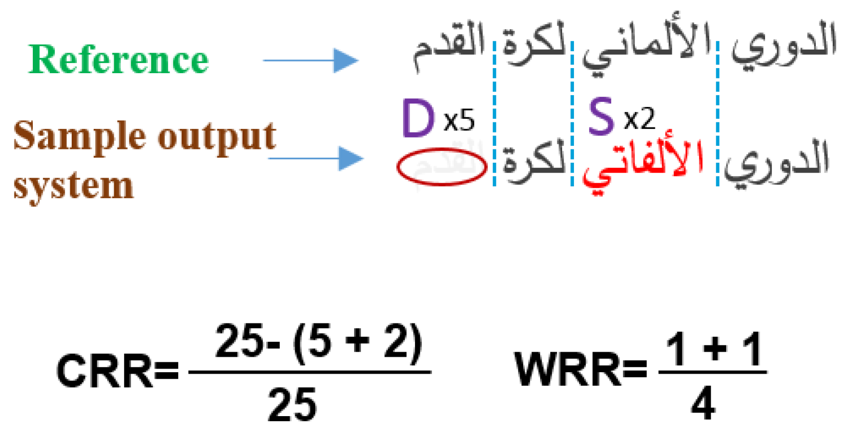 Arabic script recognition thesis report master