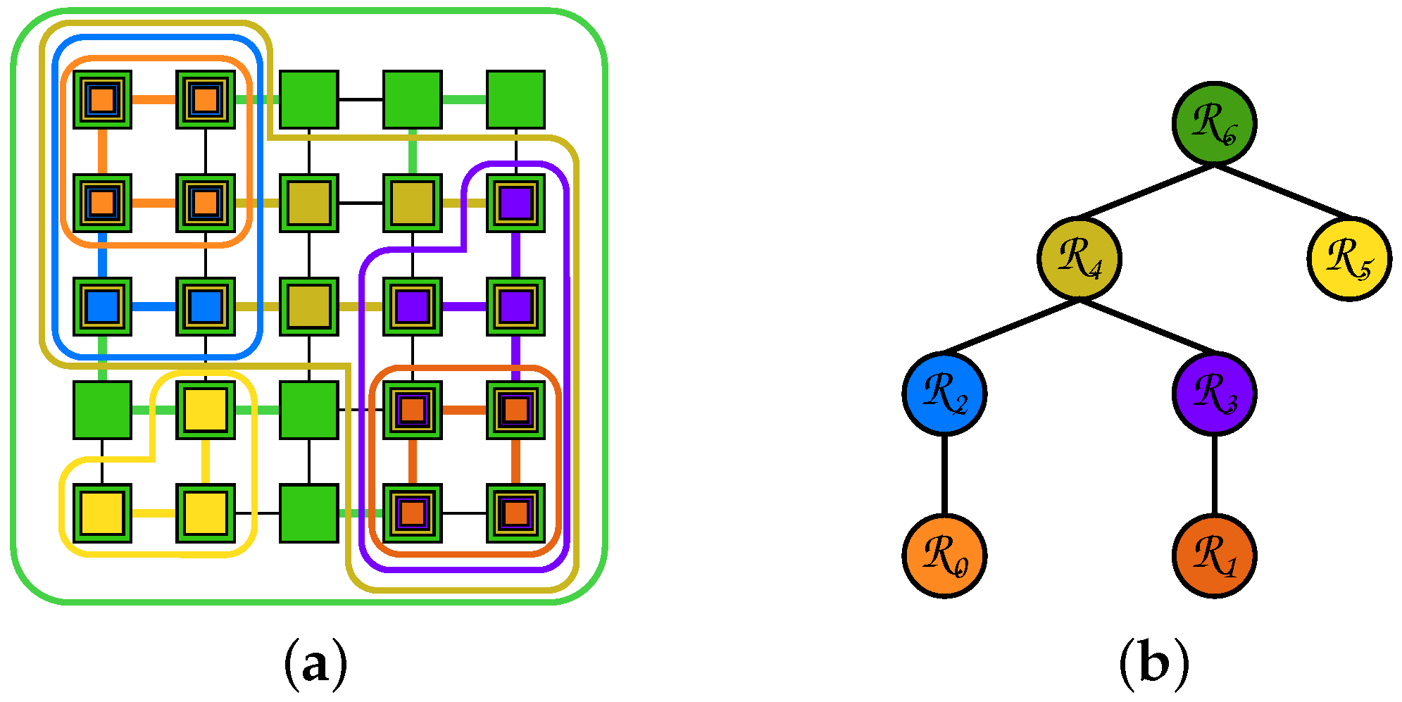 I made this representation of all the possible nonempty partitions