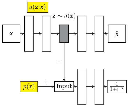 An Overview of Deep Learning Based Methods for Unsupervised