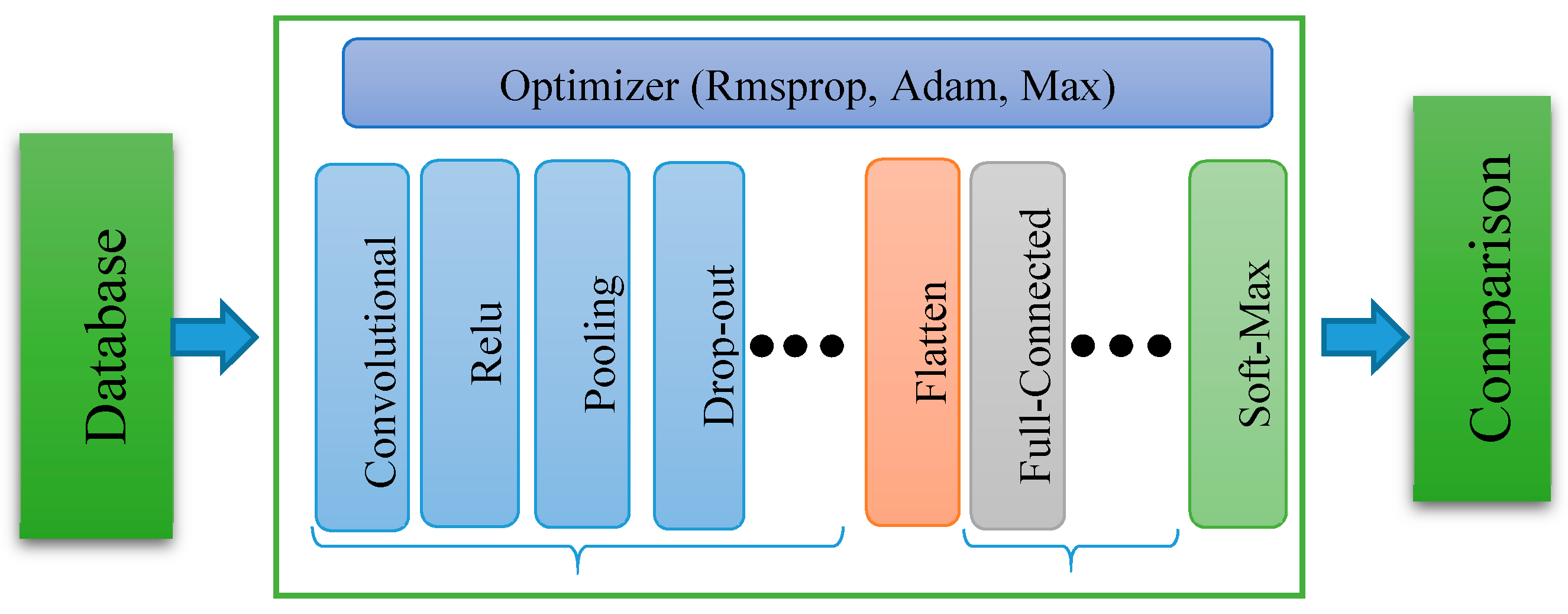 character recognition using machine learning