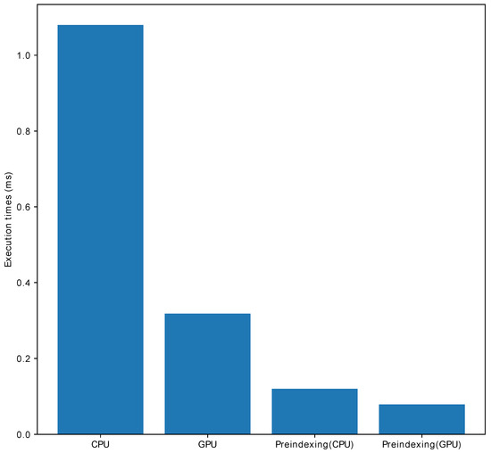 Python Non-Uniform Fast Fourier Transform (PyNUFFT): An Accelerated Non ...