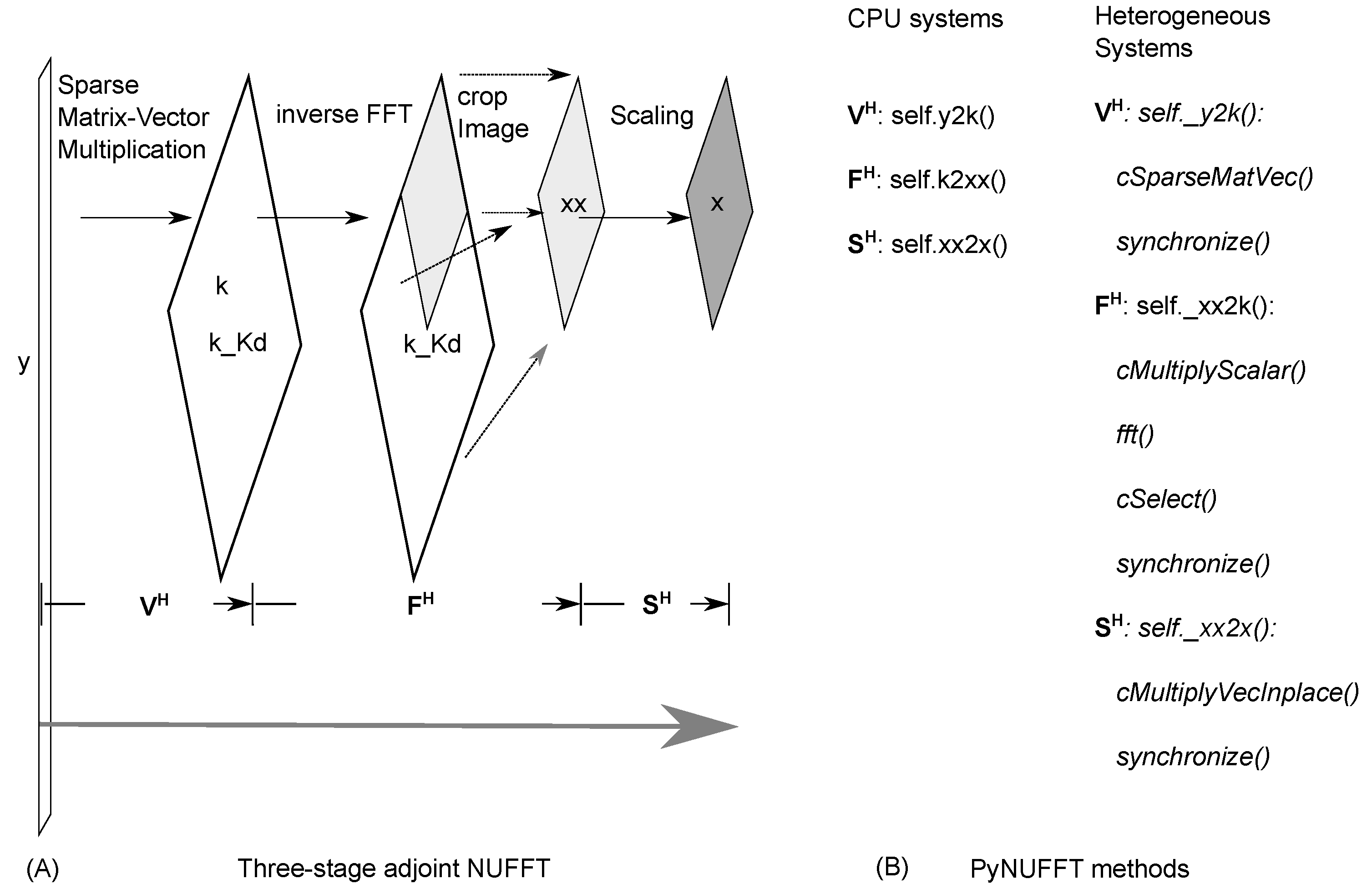 J Imaging Free Full Text Python Non Uniform Fast Fourier Transform Pynufft An Accelerated Non Cartesian Mri Package On A Heterogeneous Platform Cpu Gpu Html J Imaging Free Full Text Python Non Uniform Fast Fourier Transform Pynufft An Accelerated Non Cartesian Mri Package On A Heterogeneous Platform Cpu Gpu Html