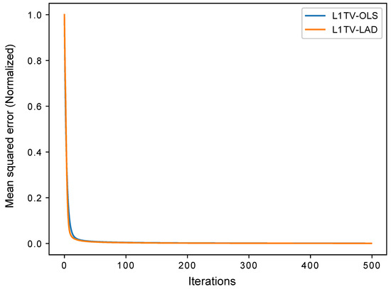 Python Non-Uniform Fast Fourier Transform (PyNUFFT): An Accelerated Non ...