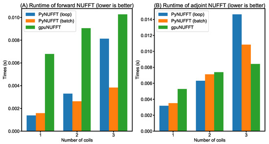 Python Non-Uniform Fast Fourier Transform (PyNUFFT): An Accelerated Non ...